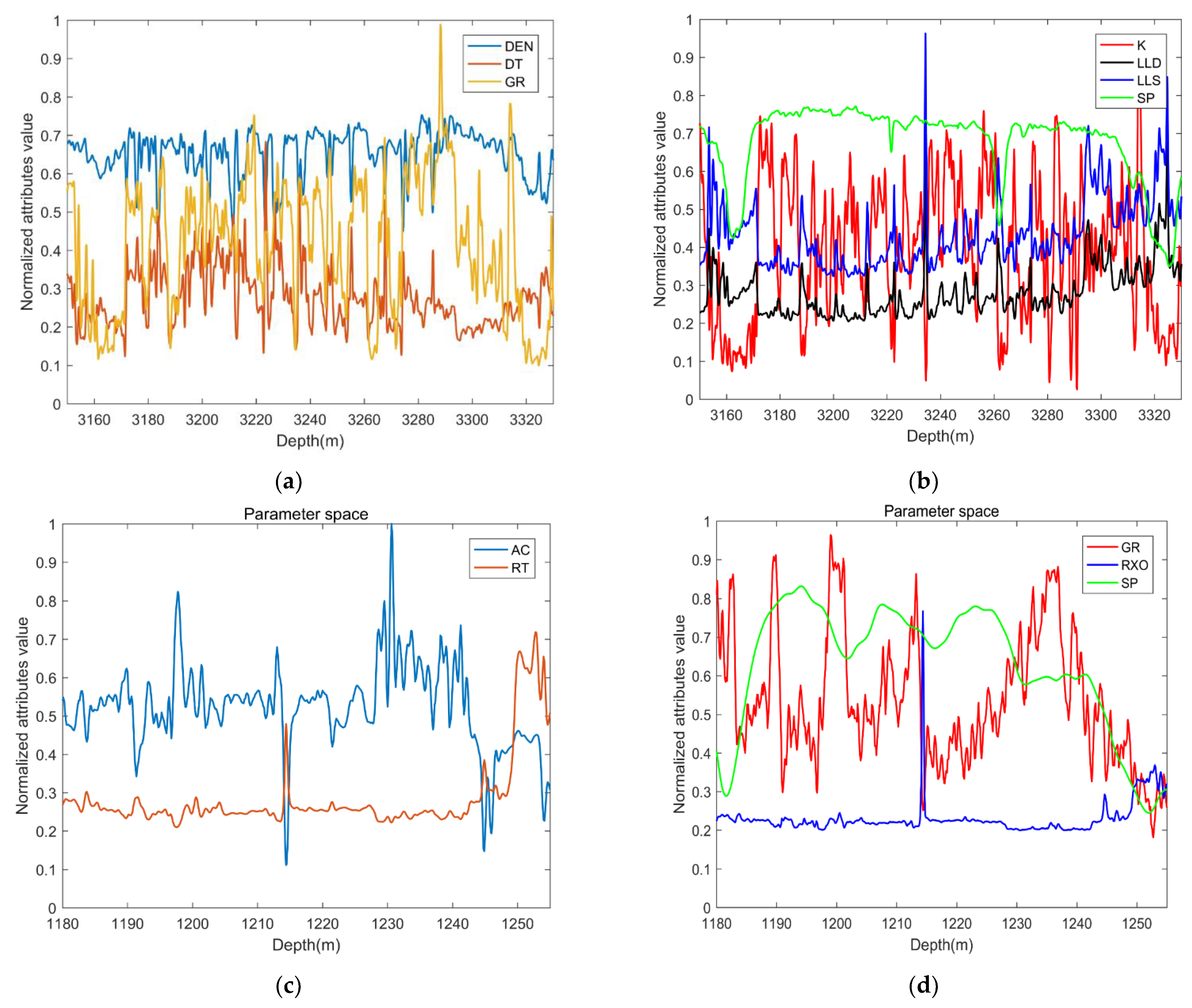 Mathematics 09 00291 g004