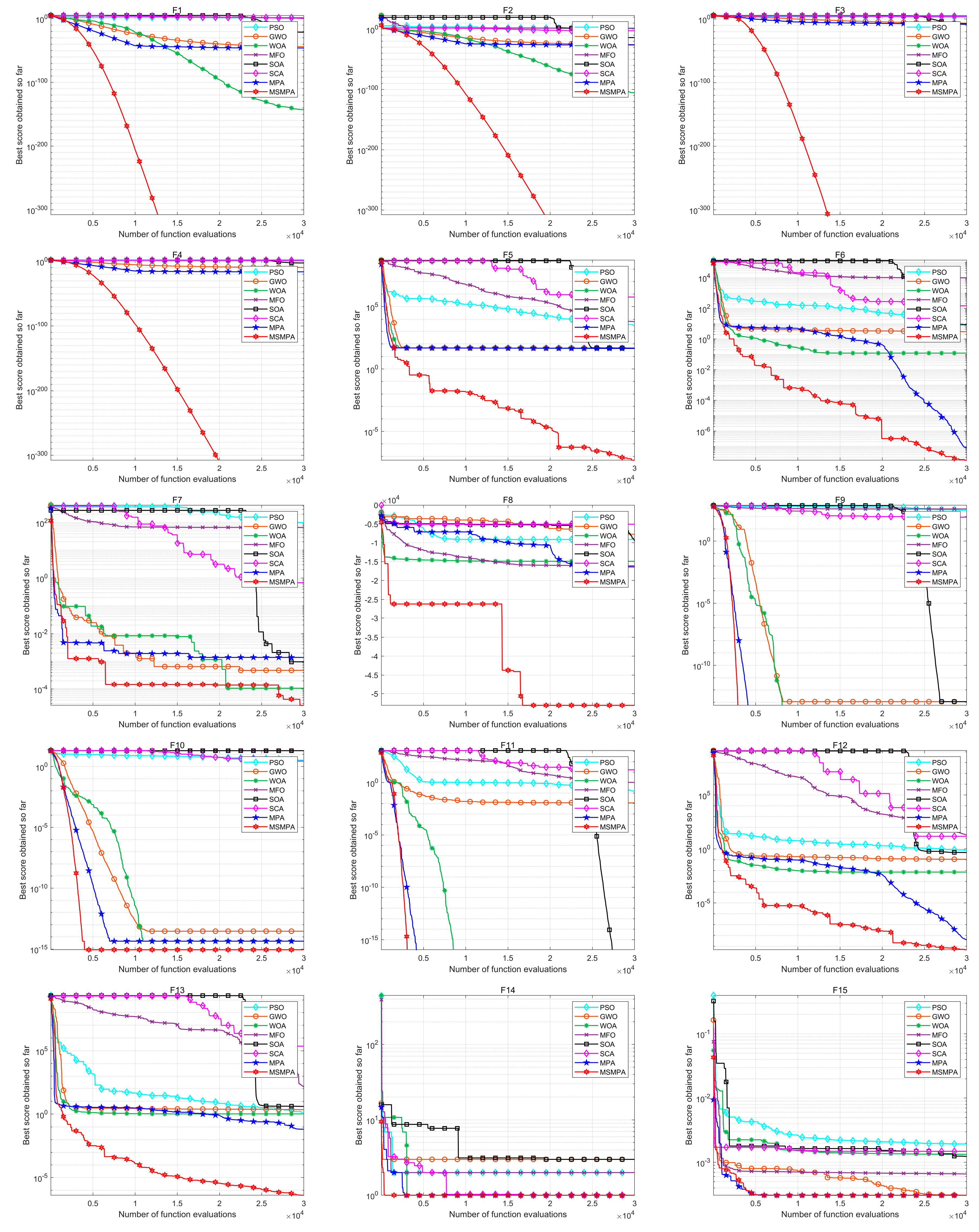 Mathematics 09 00291 g0a1a