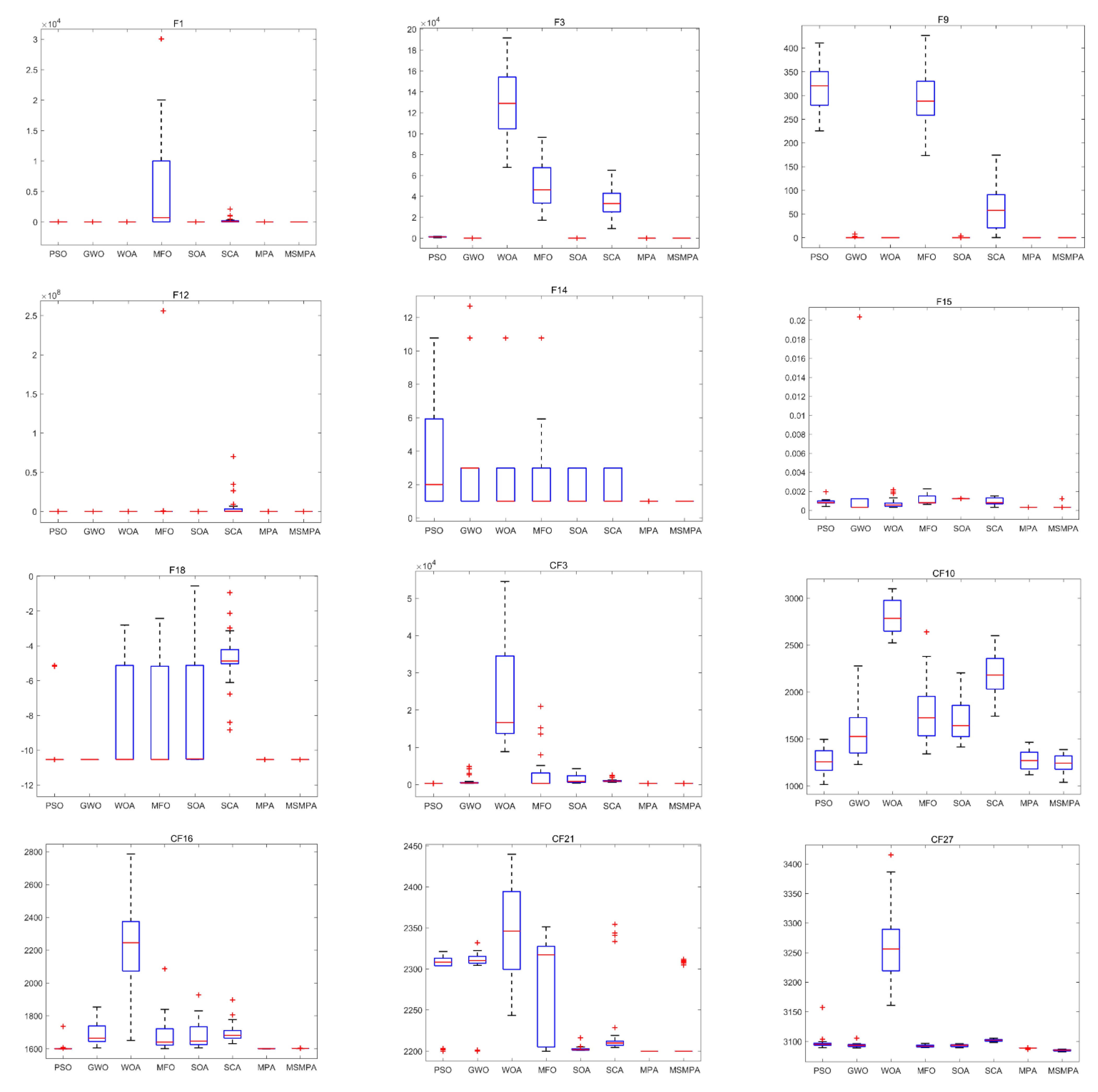 Mathematics 09 00291 g0a2