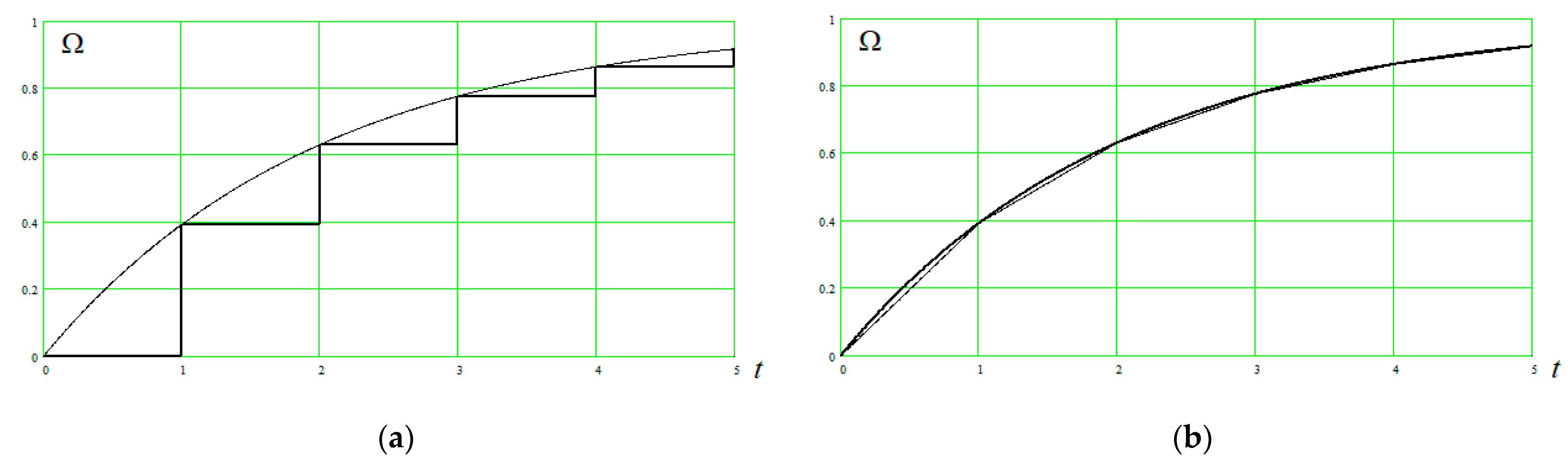 Mathematics 09 00292 g002