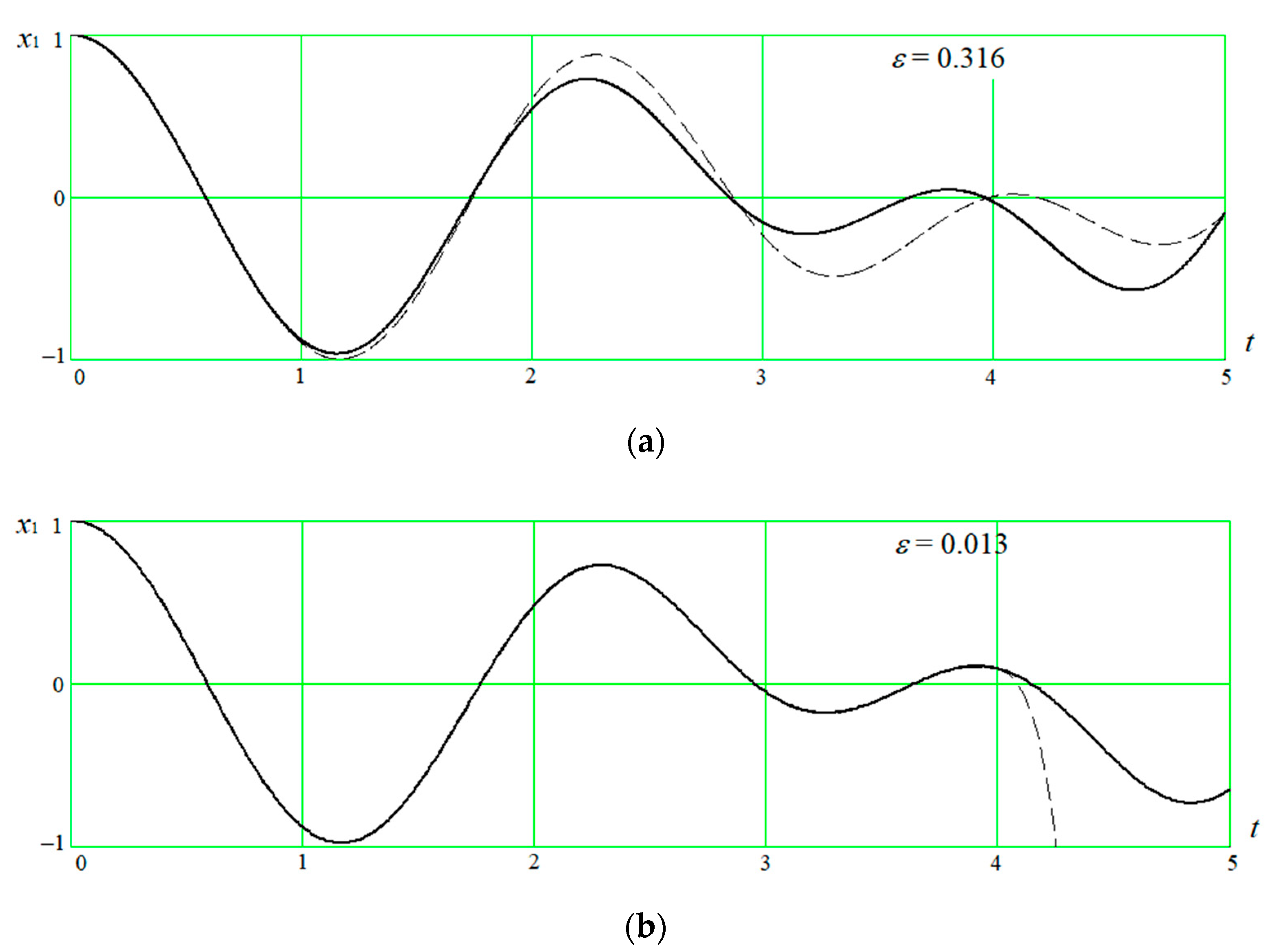 Mathematics 09 00292 g003