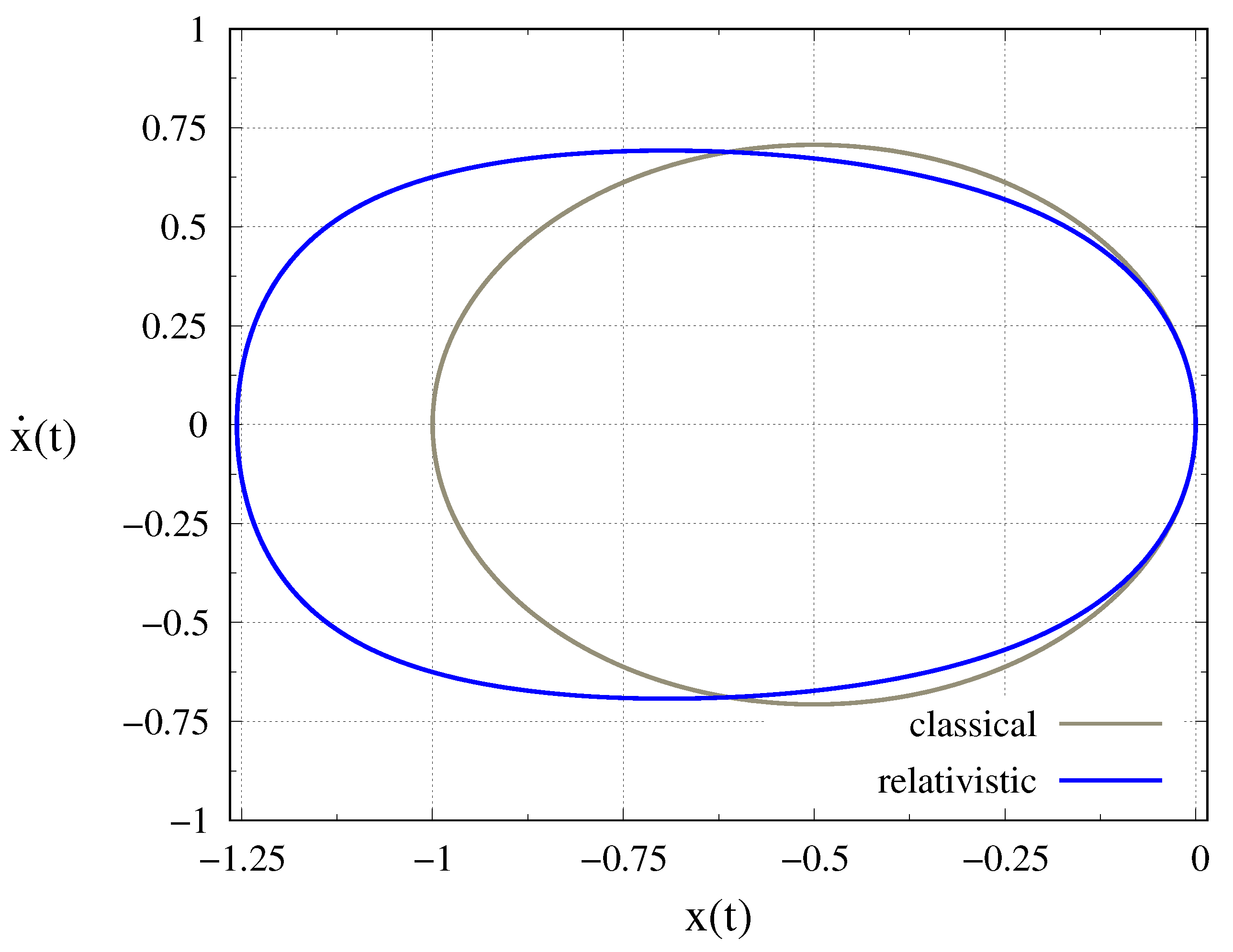 Mathematics 09 00294 g005