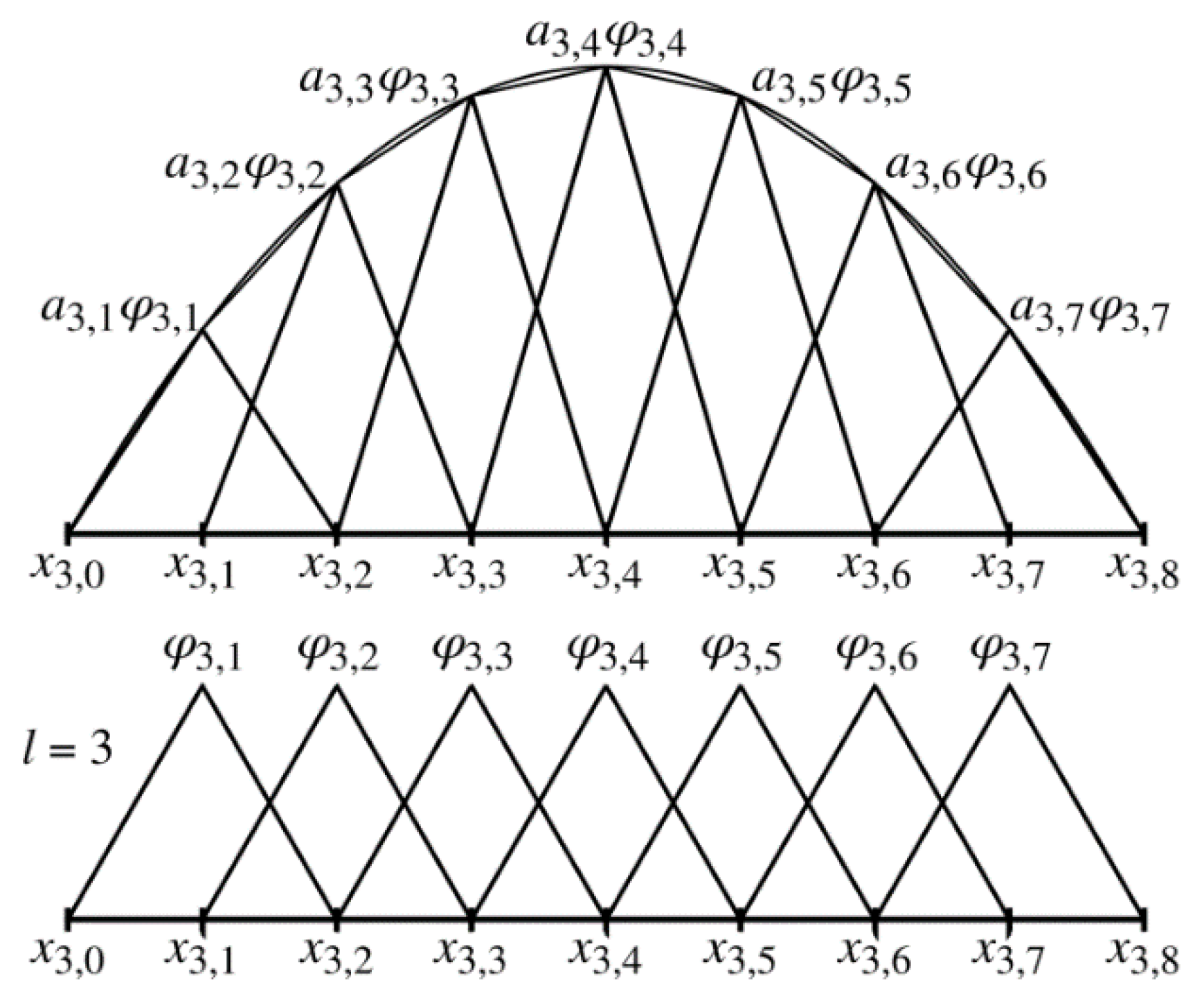 Mathematics 09 00298 g001