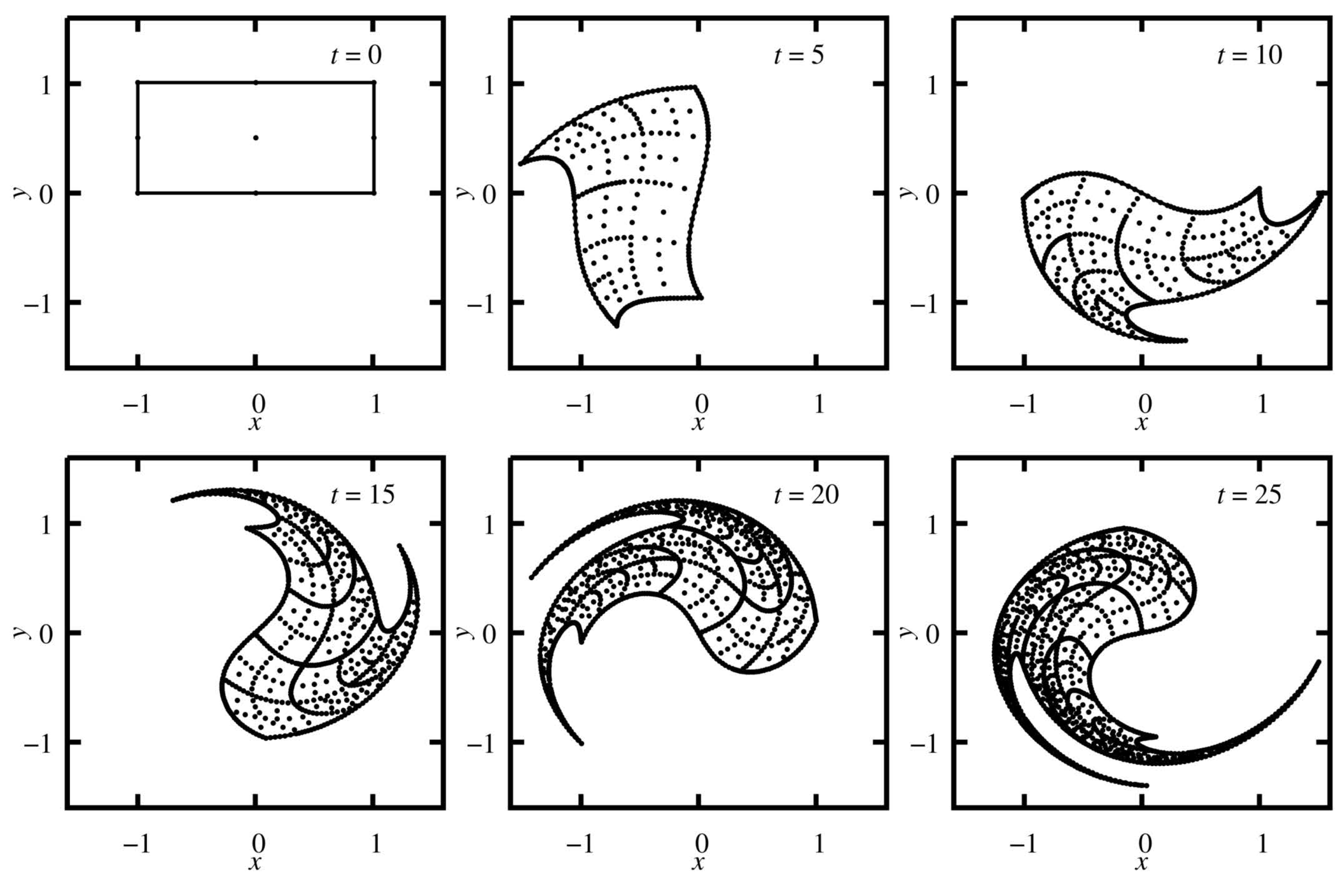 Mathematics 09 00298 g008