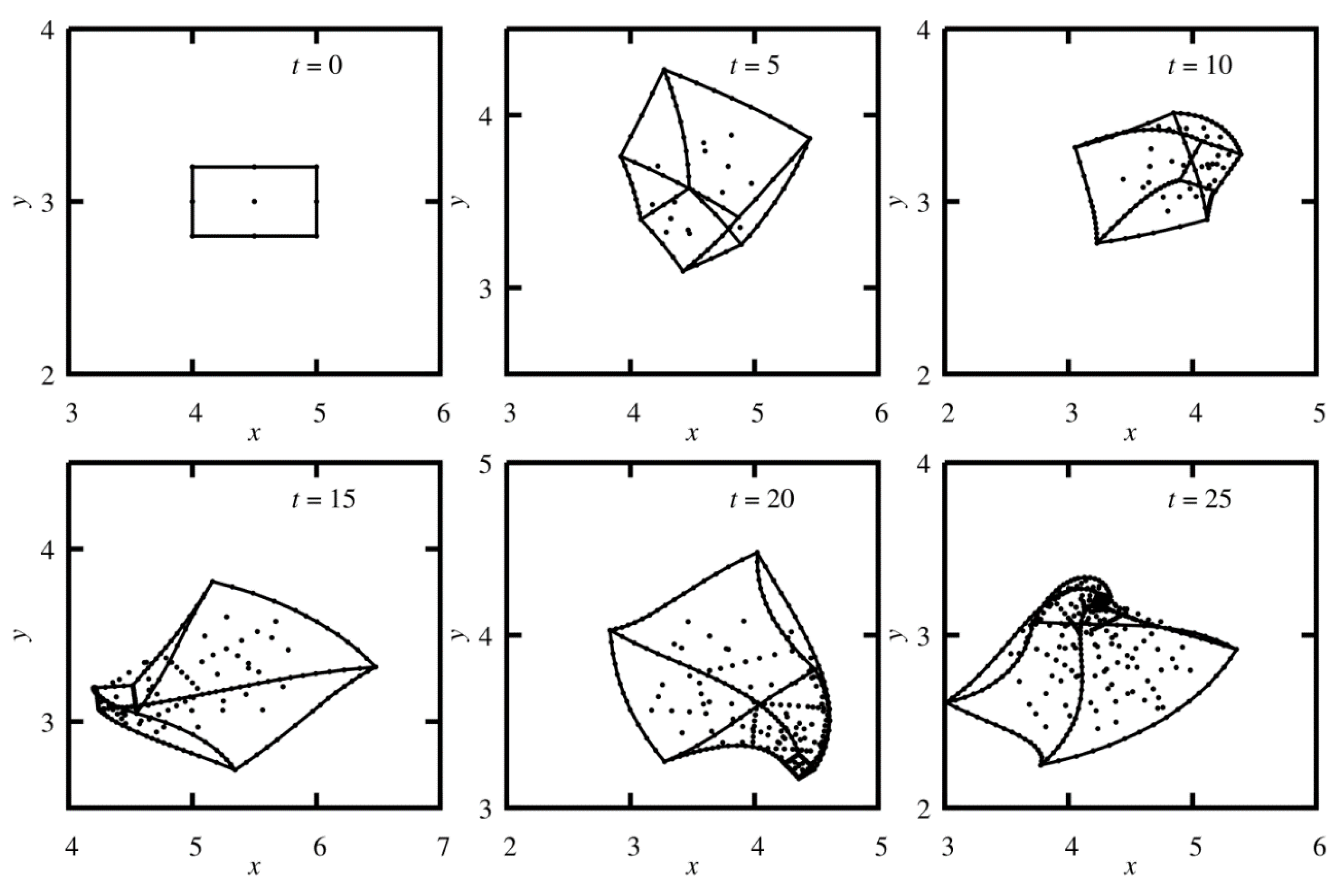 Mathematics 09 00298 g010