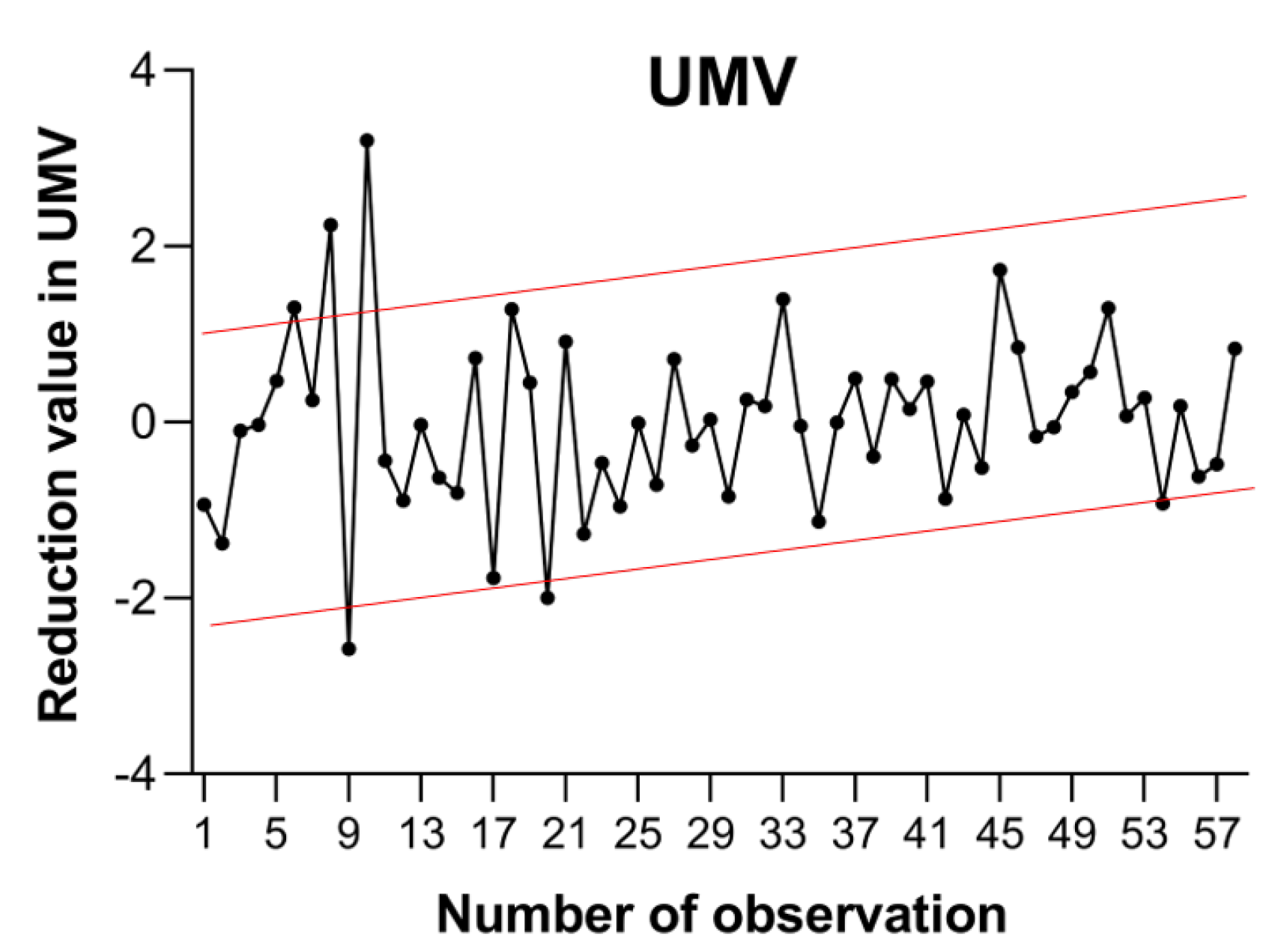 Mathematics 09 00306 g007