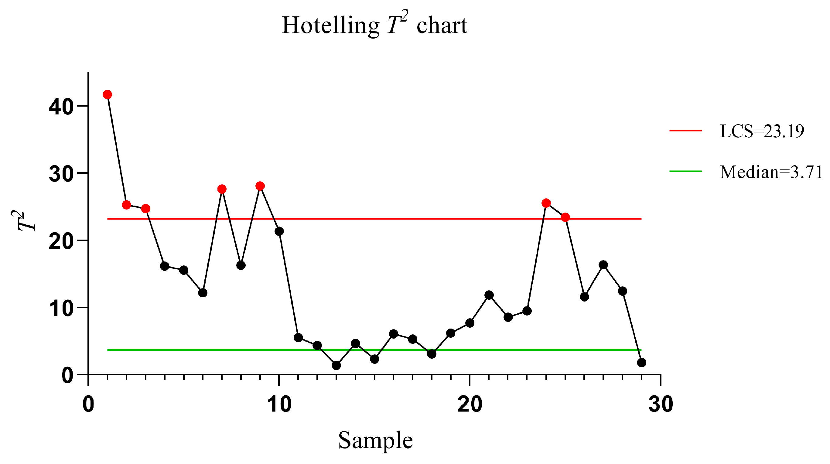 Mathematics 09 00306 g010