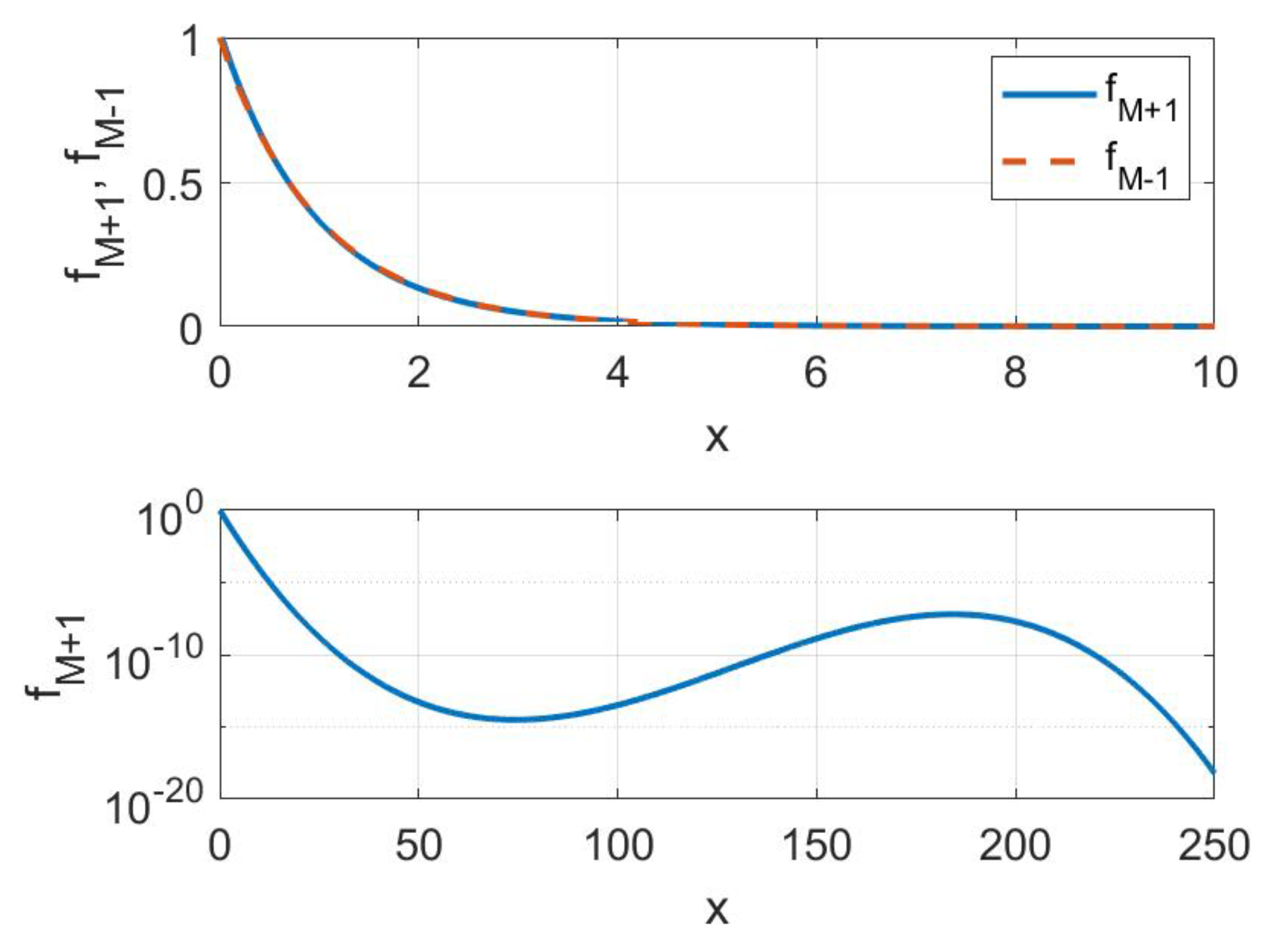 Mathematics 09 00309 g001