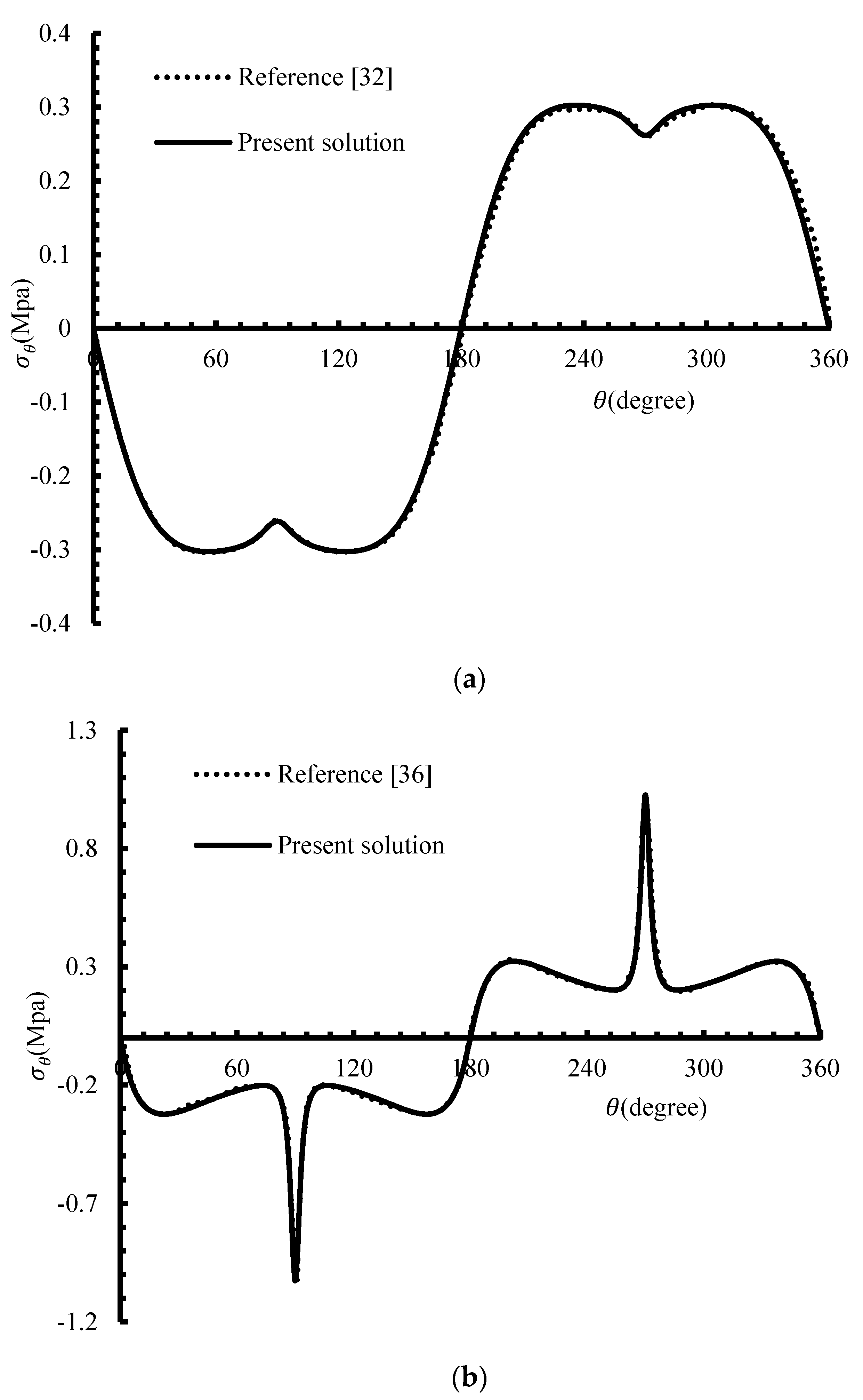Mathematics 09 00311 g005