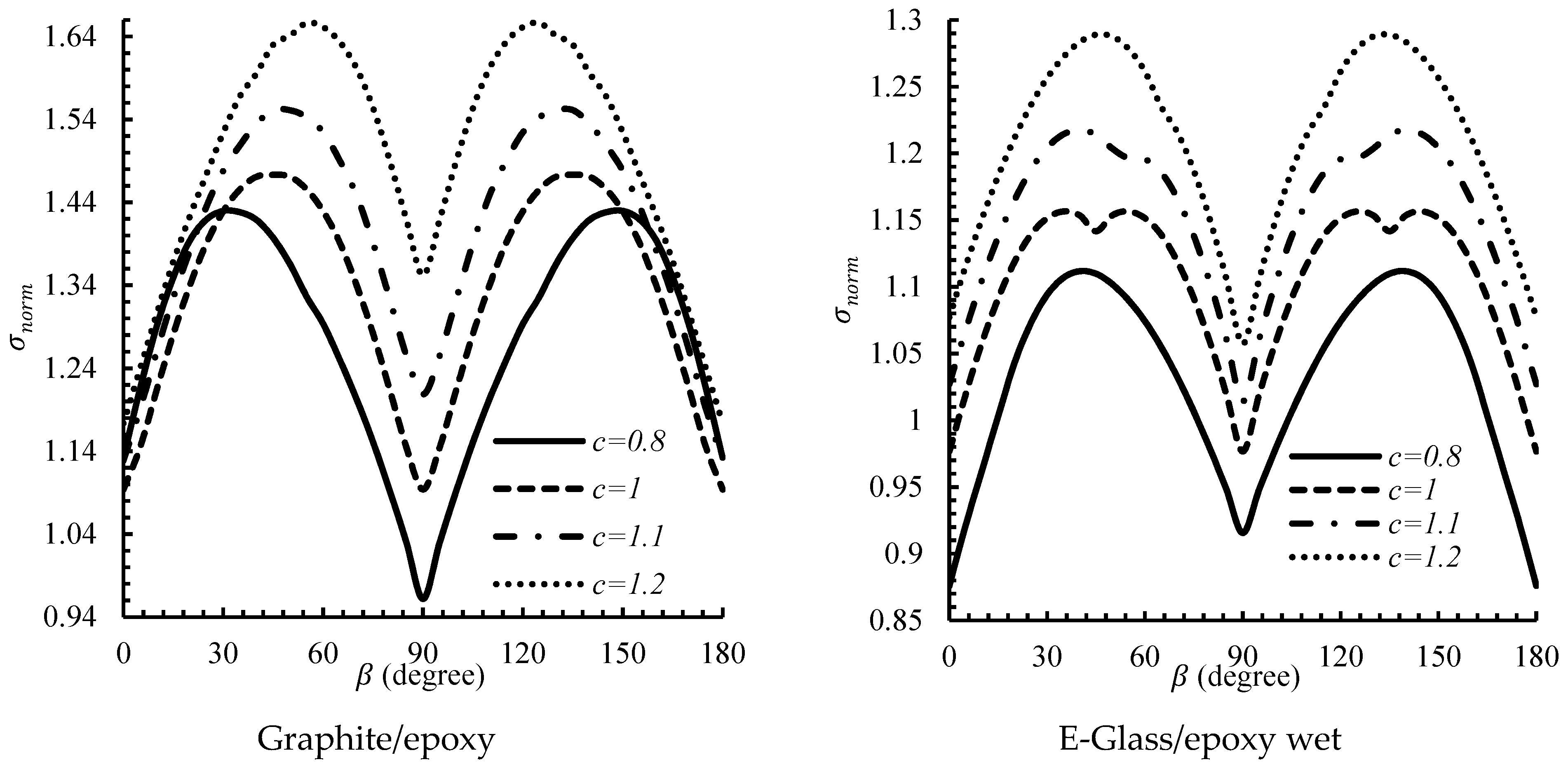 Mathematics 09 00311 g007