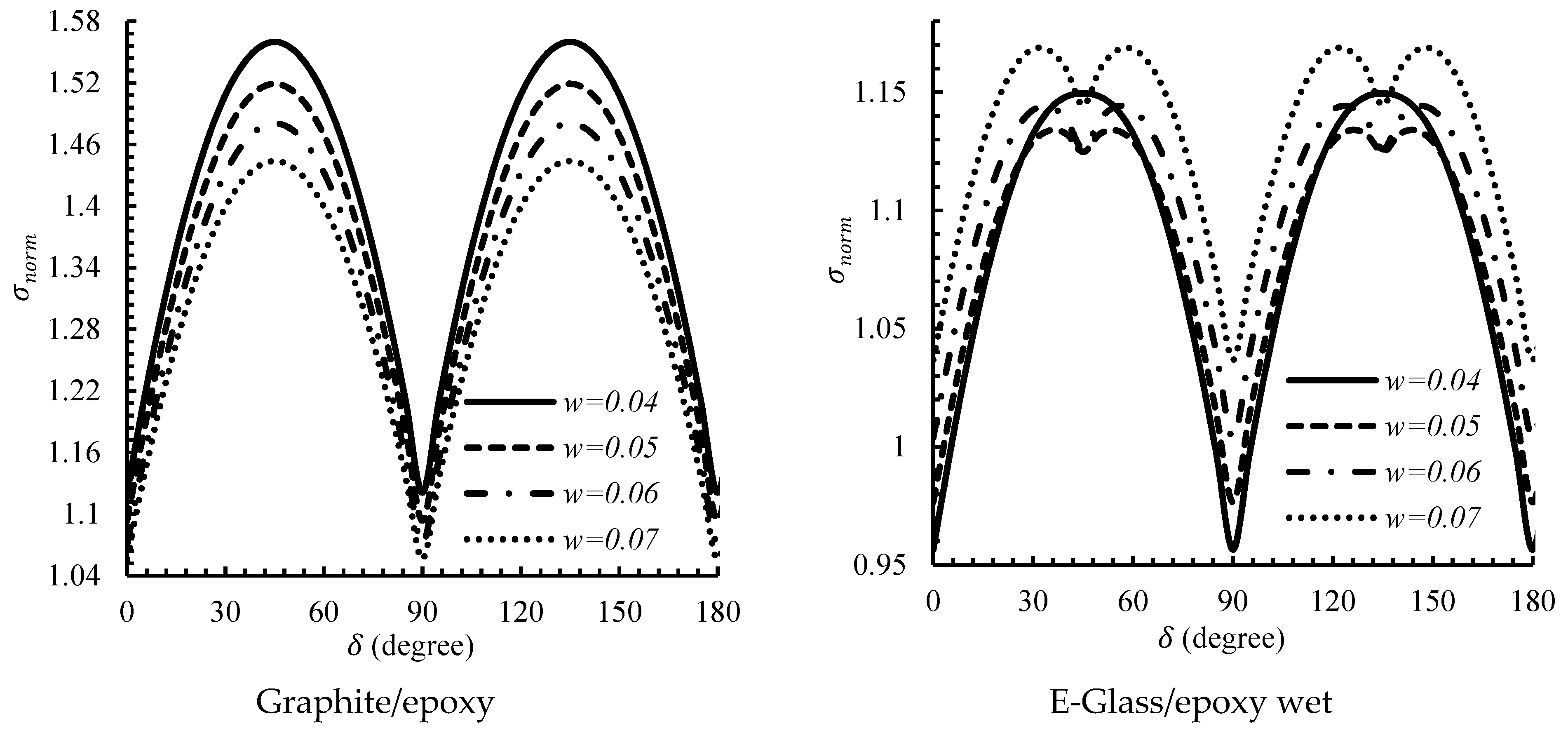 Mathematics 09 00311 g009