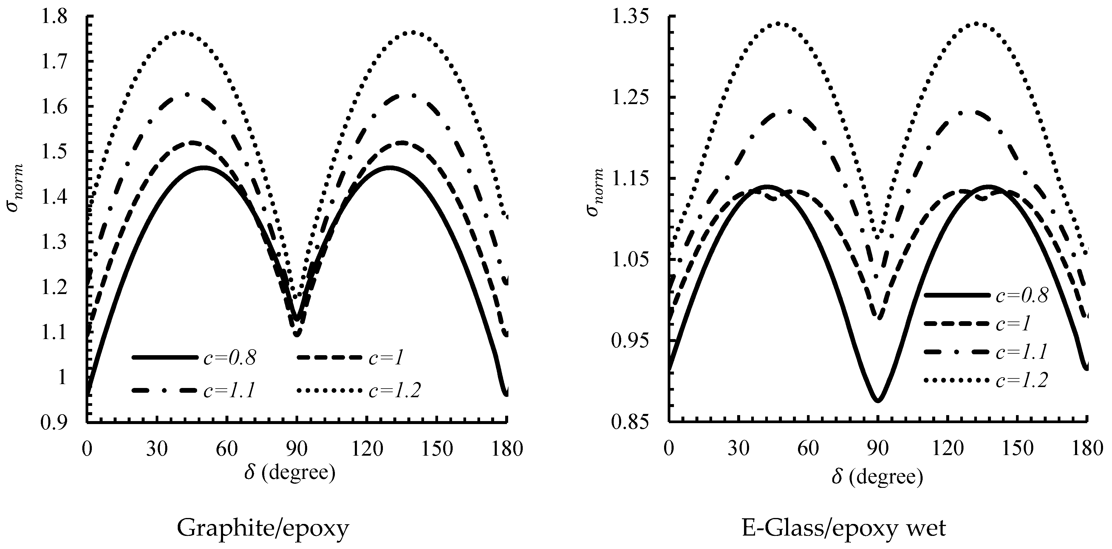 Mathematics 09 00311 g010