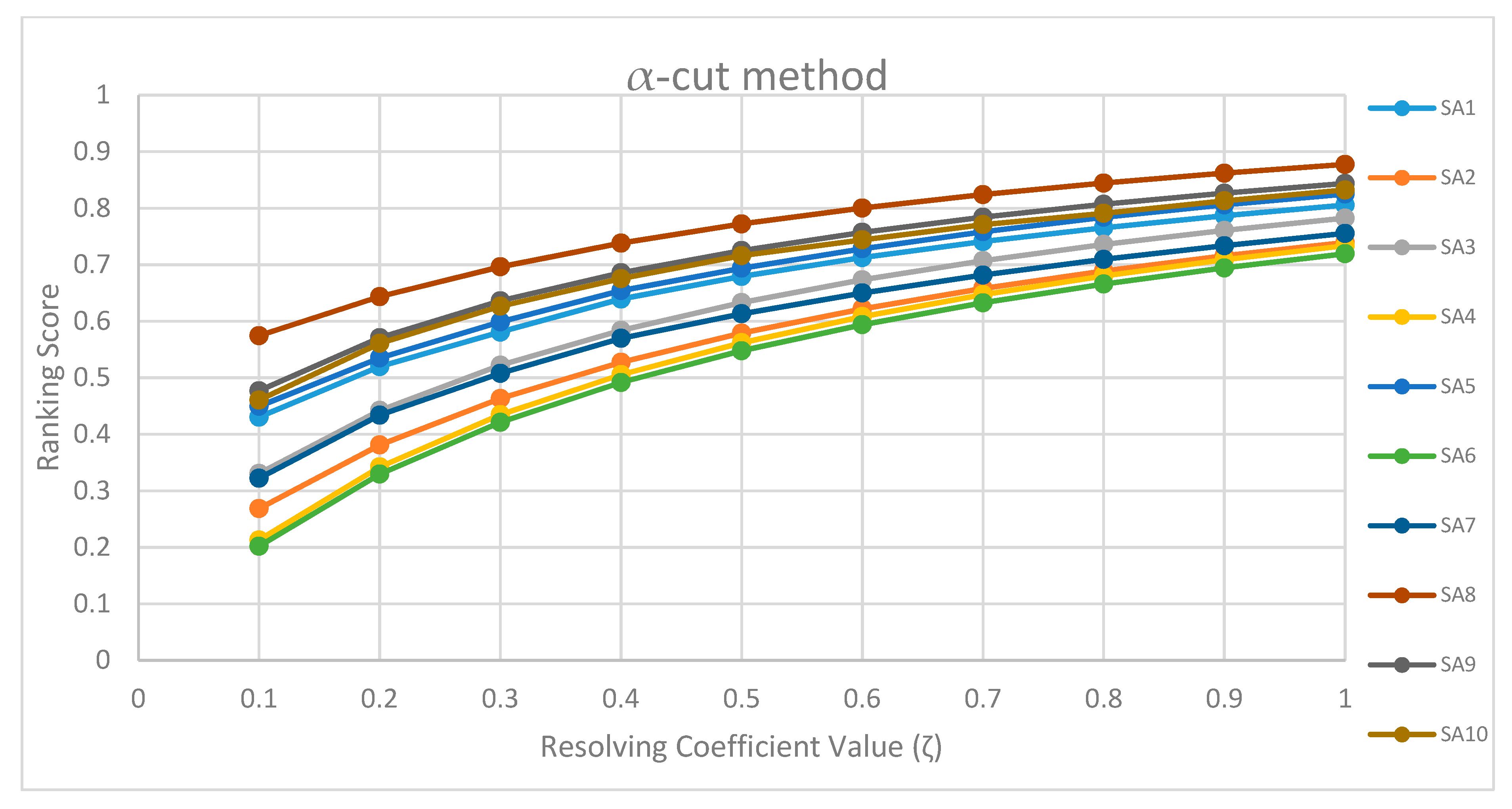 Mathematics 09 00312 g004