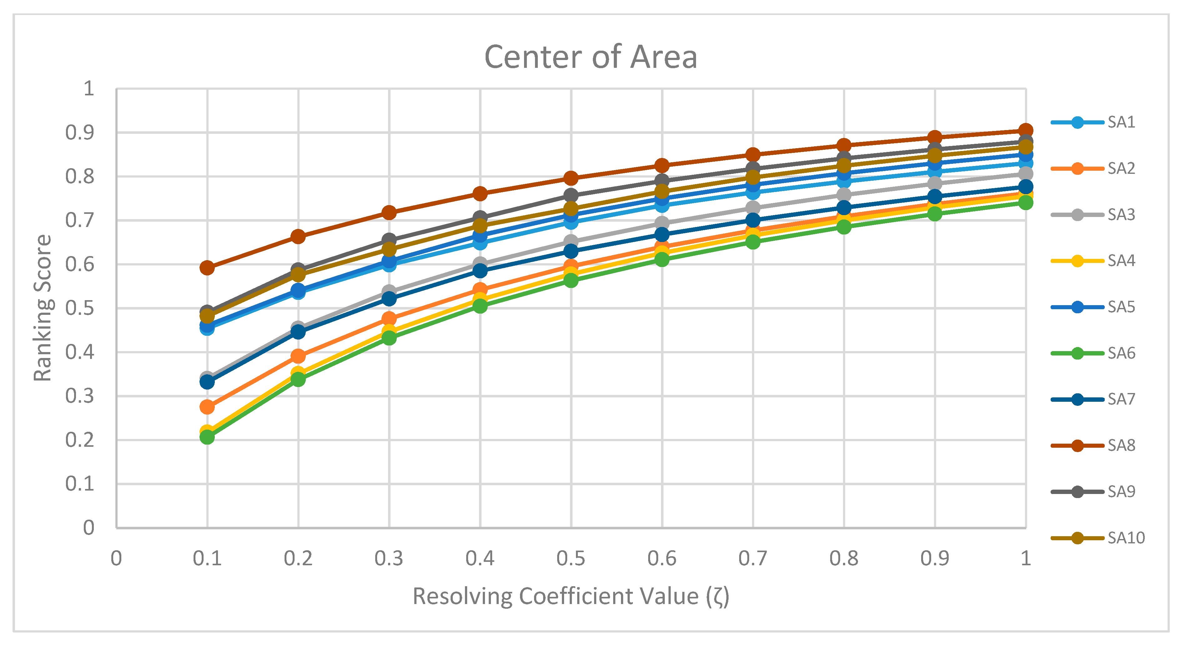 Mathematics 09 00312 g005