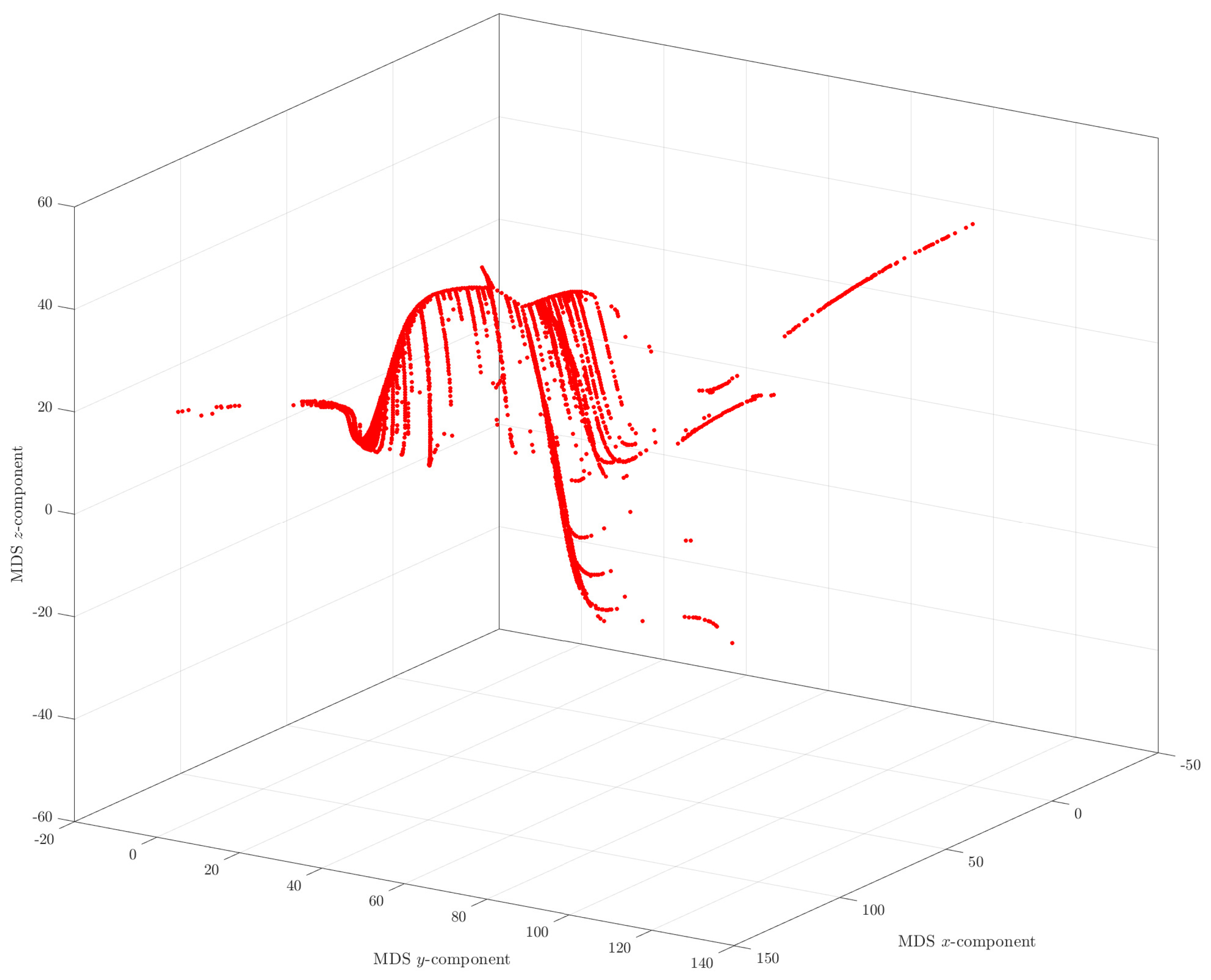 Mathematics 09 00314 g009 Mathematics 09 00314 g009