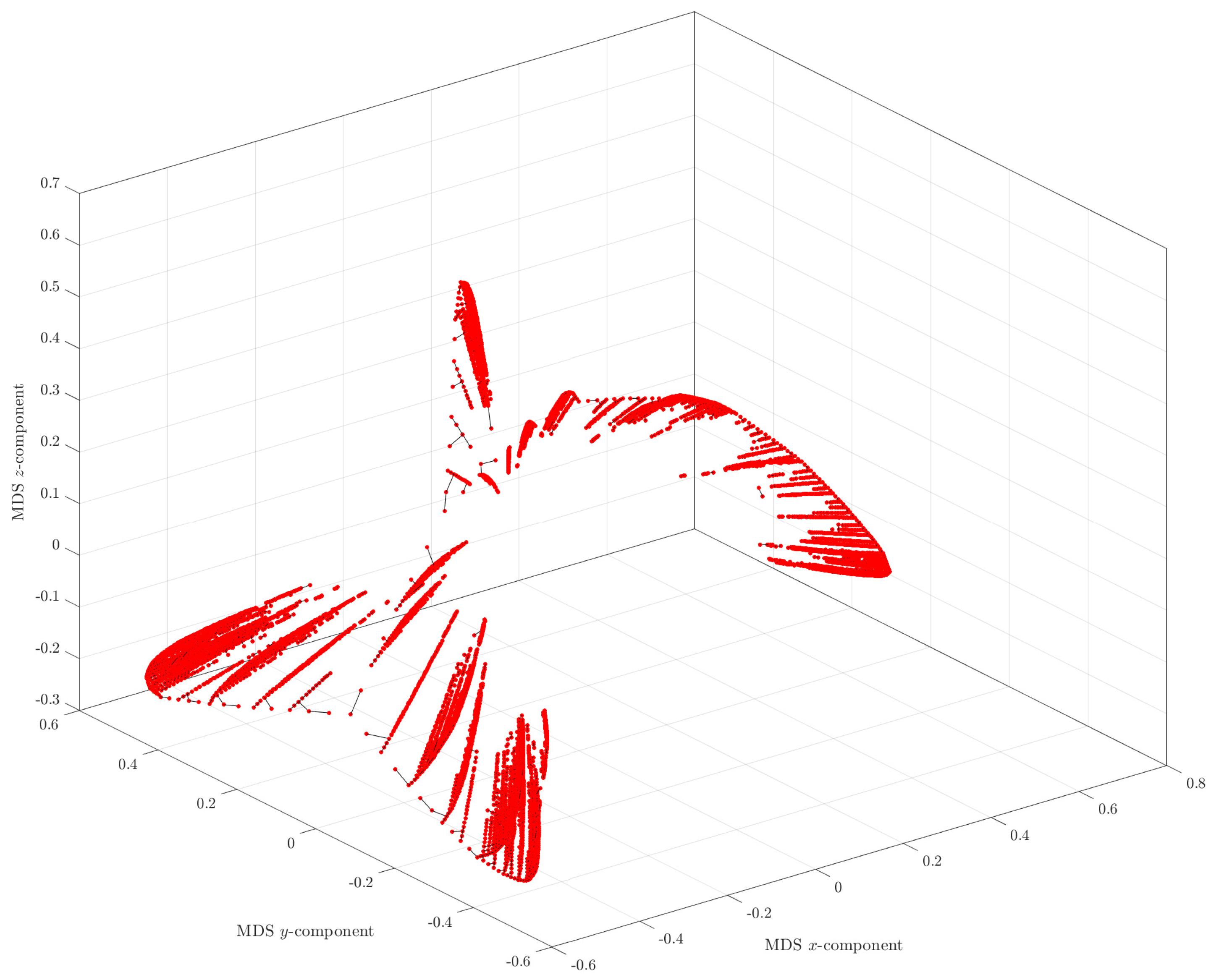 Mathematics 09 00314 g010 Mathematics 09 00314 g010