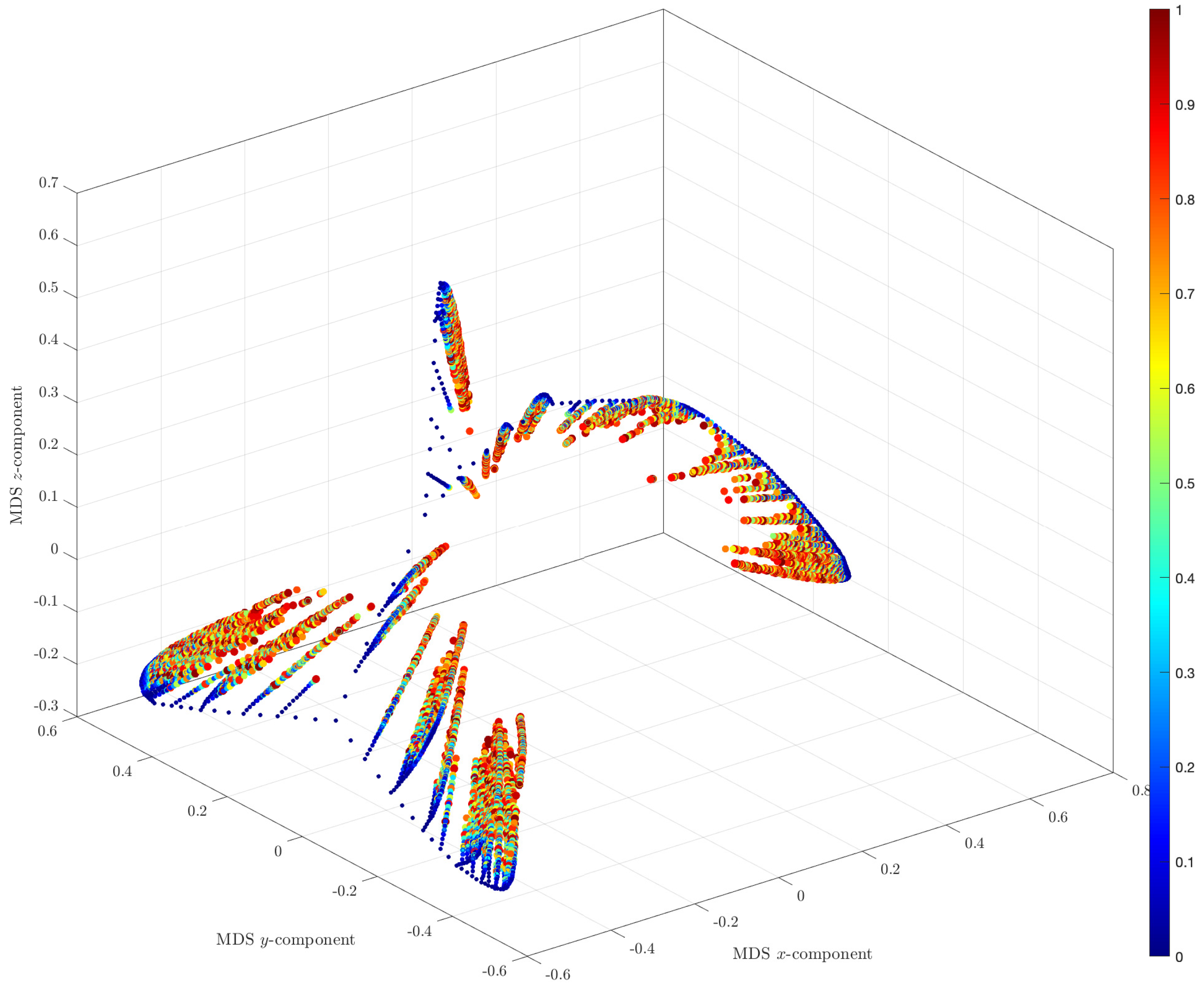 Mathematics 09 00314 g011 Mathematics 09 00314 g011