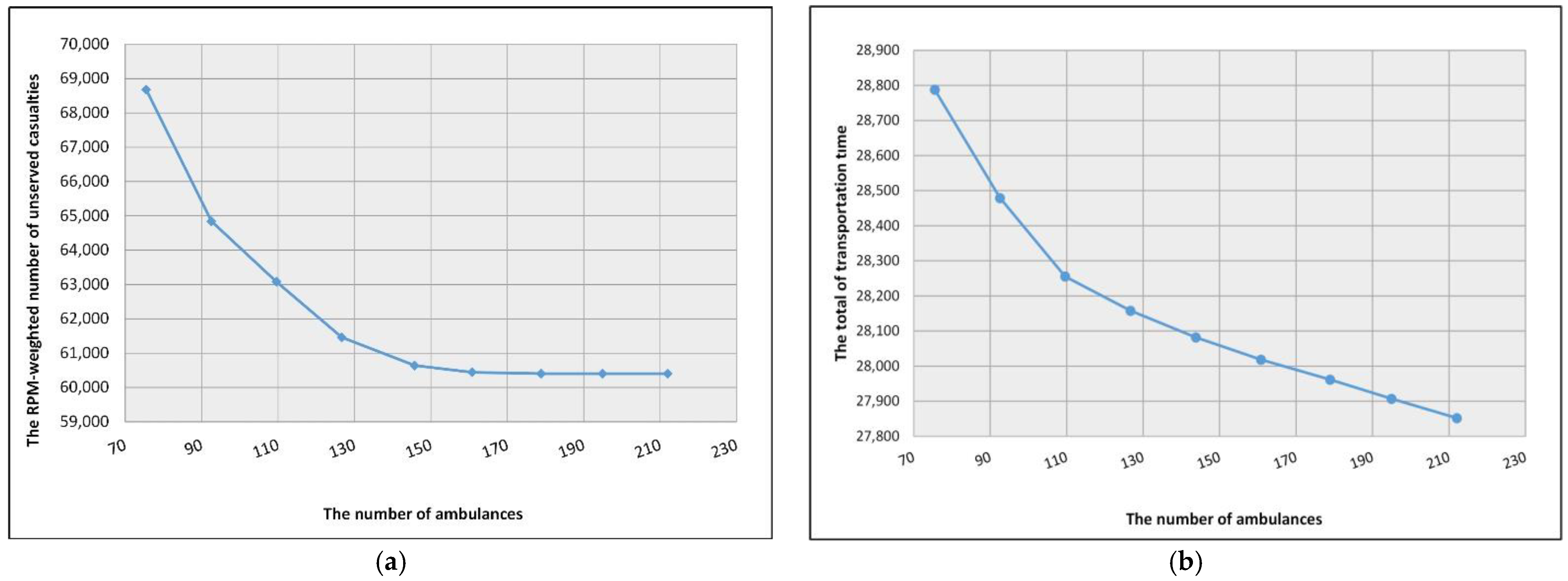 Multi-Objective Two-Stage Stochastic Programming Model for a Proposed ...