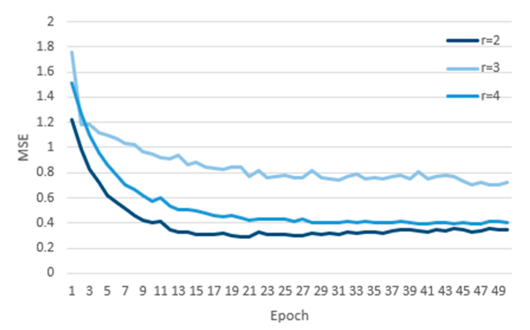 Mathematics 09 00320 g002