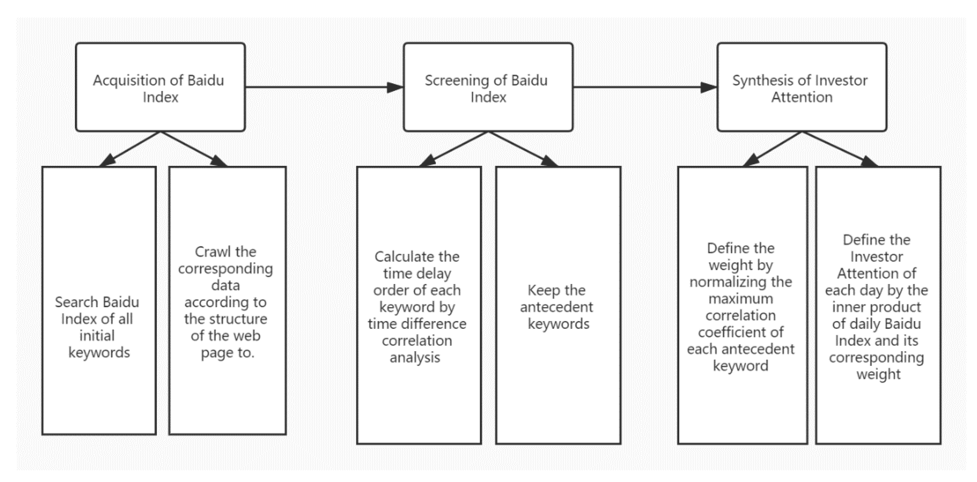 Mathematics 09 00320 g004