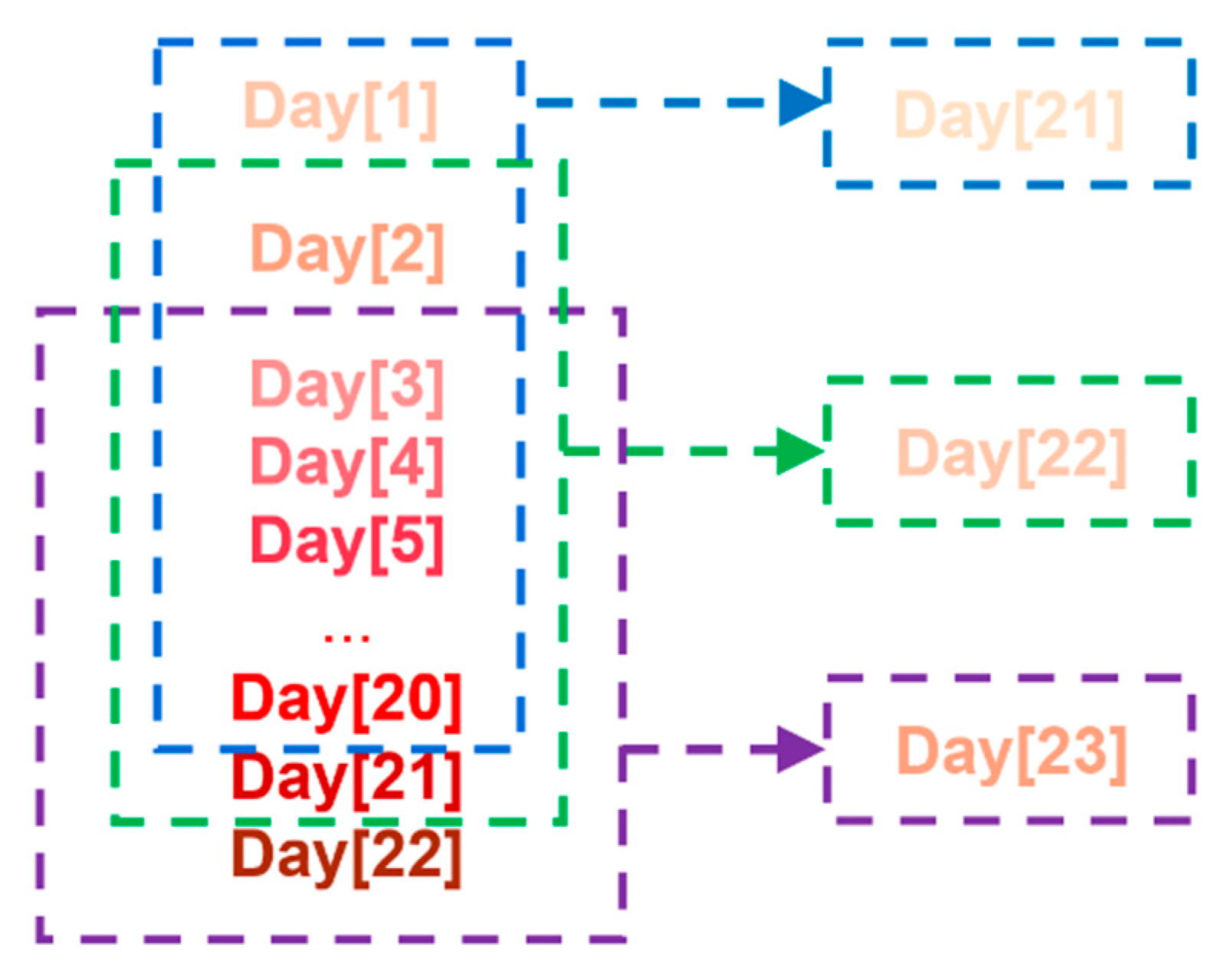 Mathematics 09 00320 g005