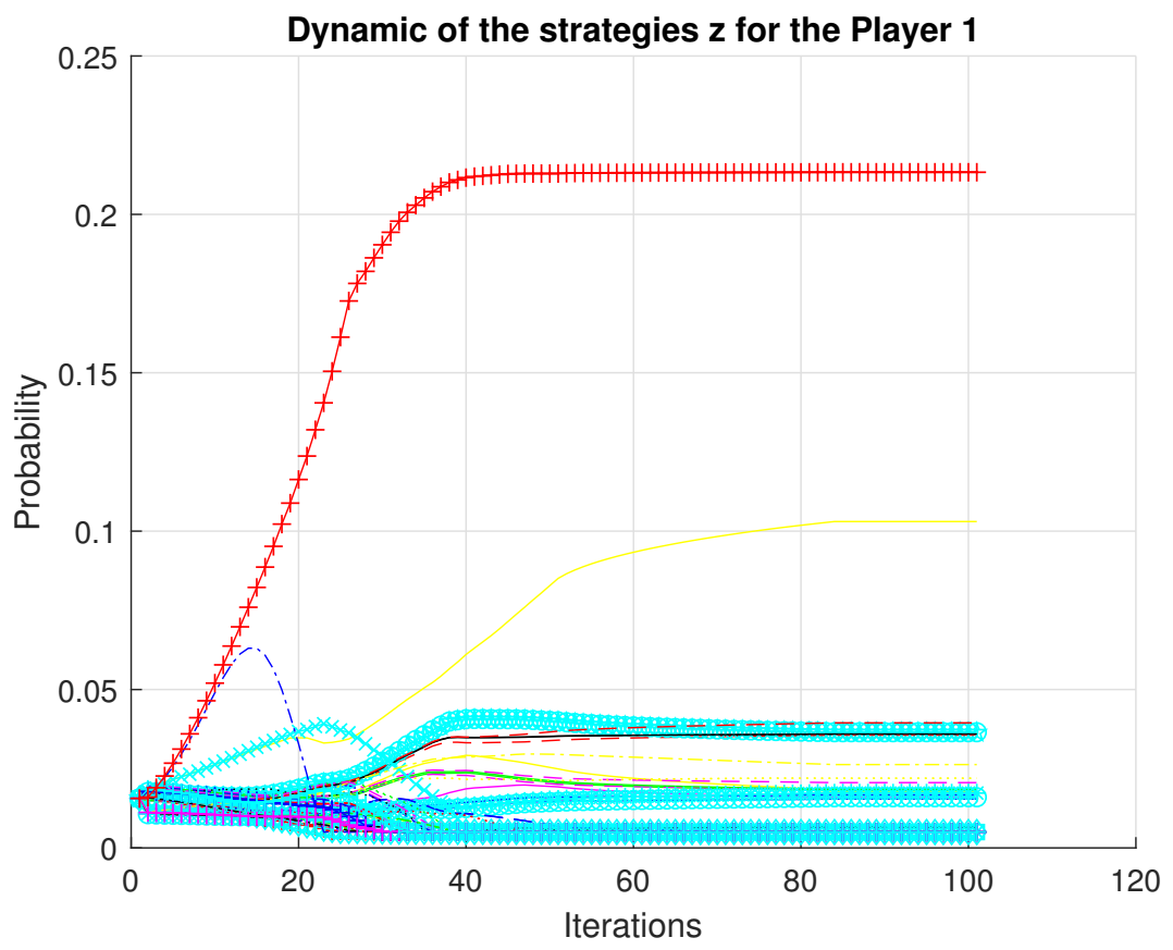 Mathematics 09 00321 g001 Mathematics 09 00321 g001