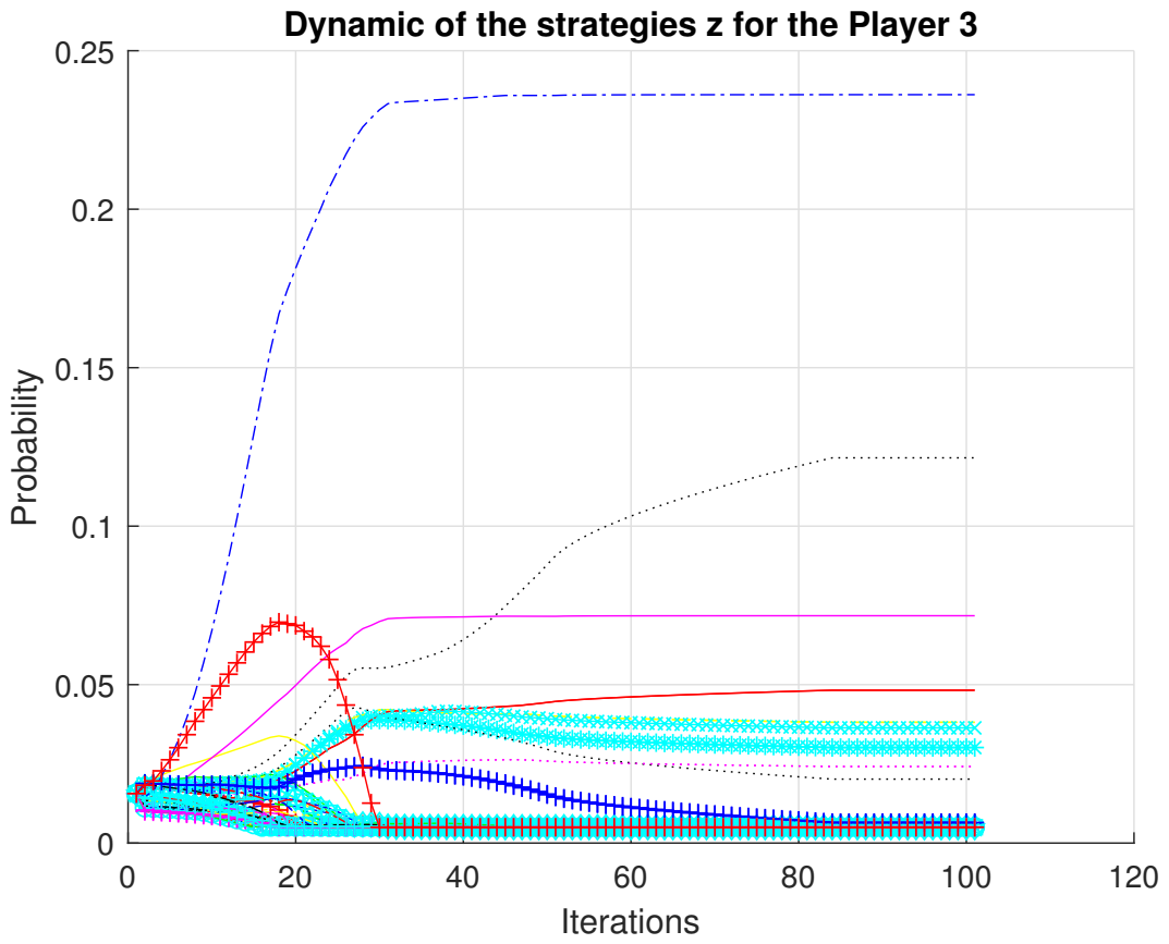 Mathematics 09 00321 g003 Mathematics 09 00321 g003