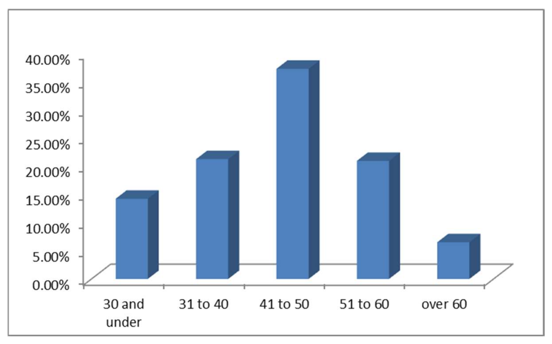 Mathematics 09 00324 g001 Mathematics 09 00324 g001