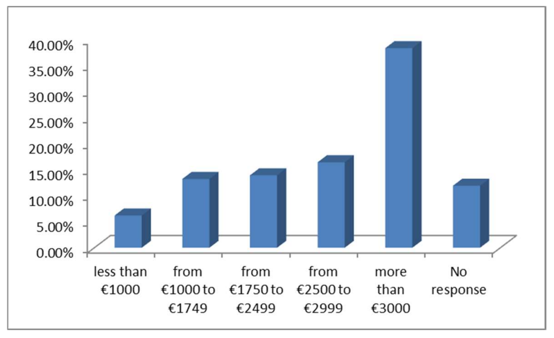 Mathematics 09 00324 g002 Mathematics 09 00324 g002