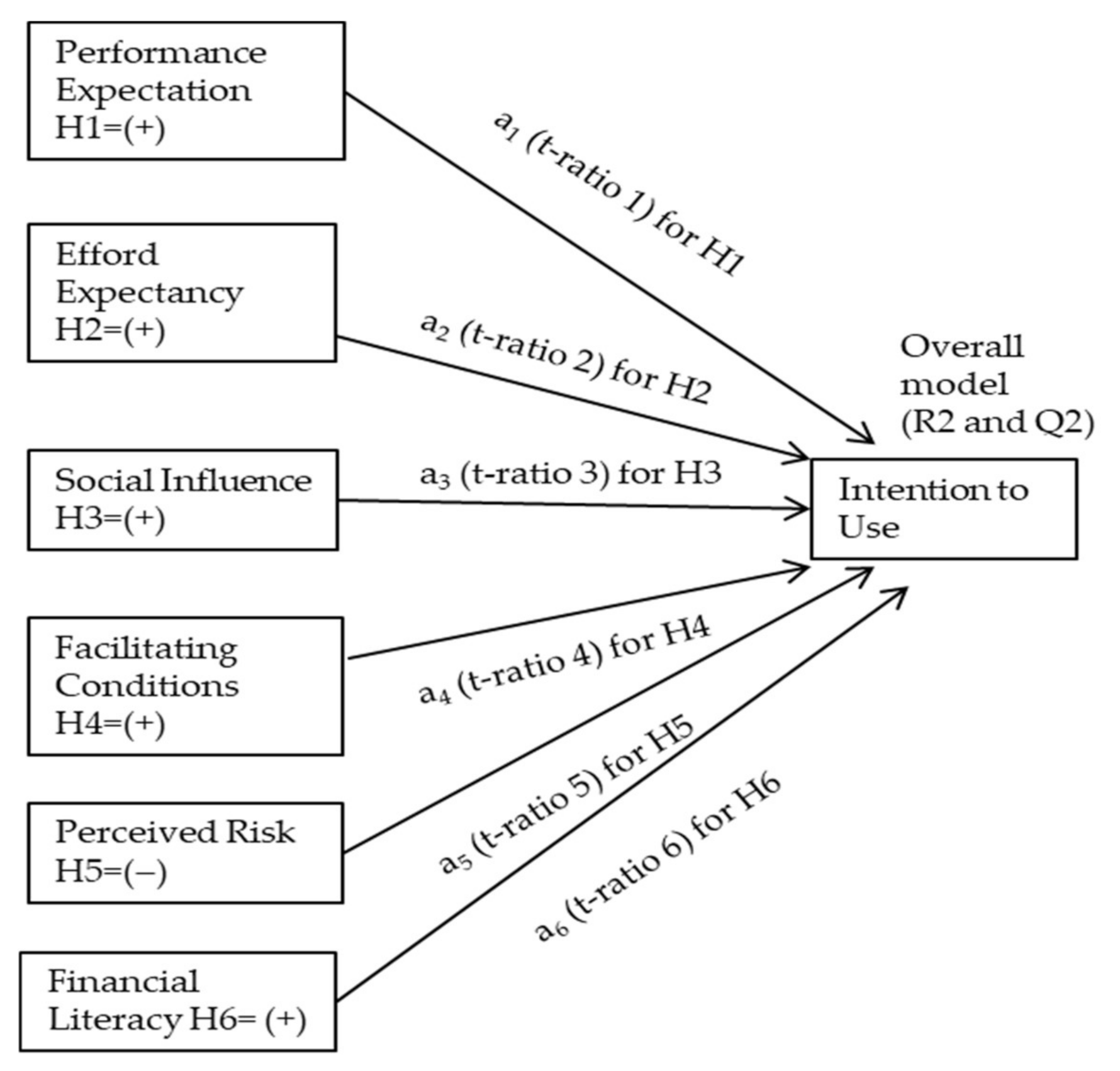 Mathematics 09 00324 g003 Mathematics 09 00324 g003