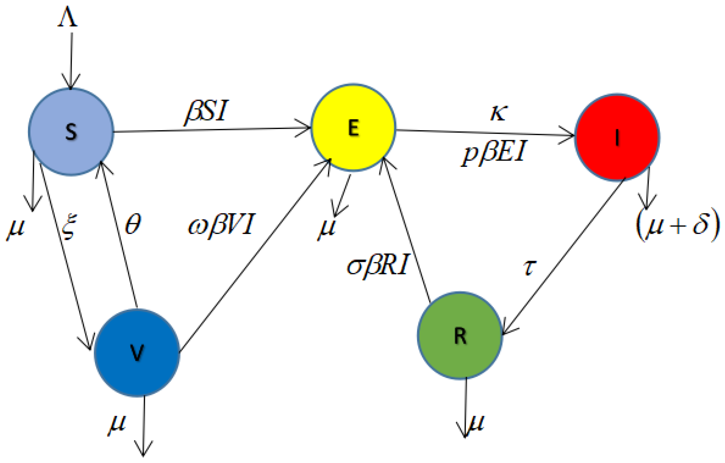 Mathematics 09 00327 g001 Mathematics 09 00327 g001