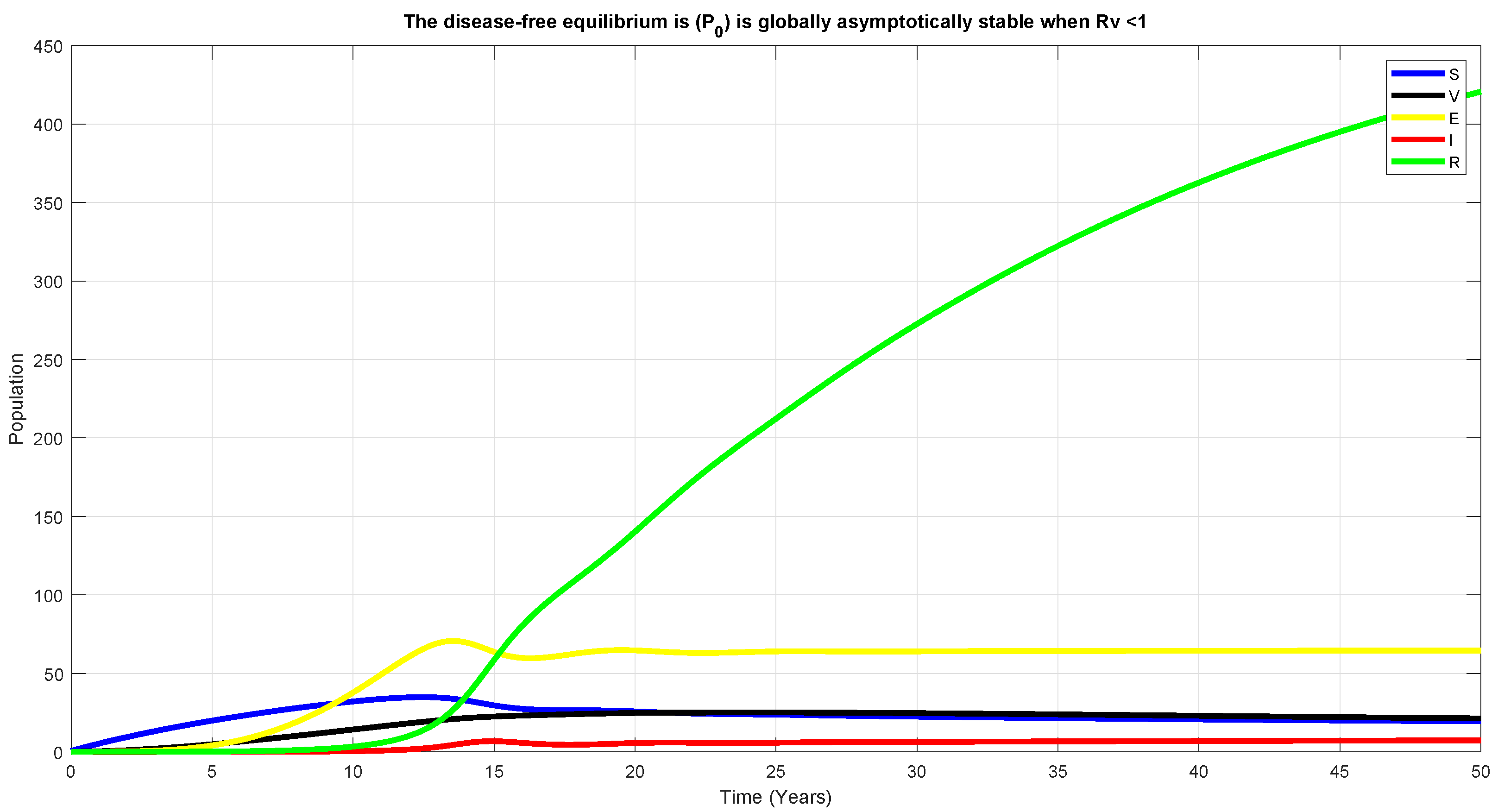 Mathematics 09 00327 g003 Mathematics 09 00327 g003