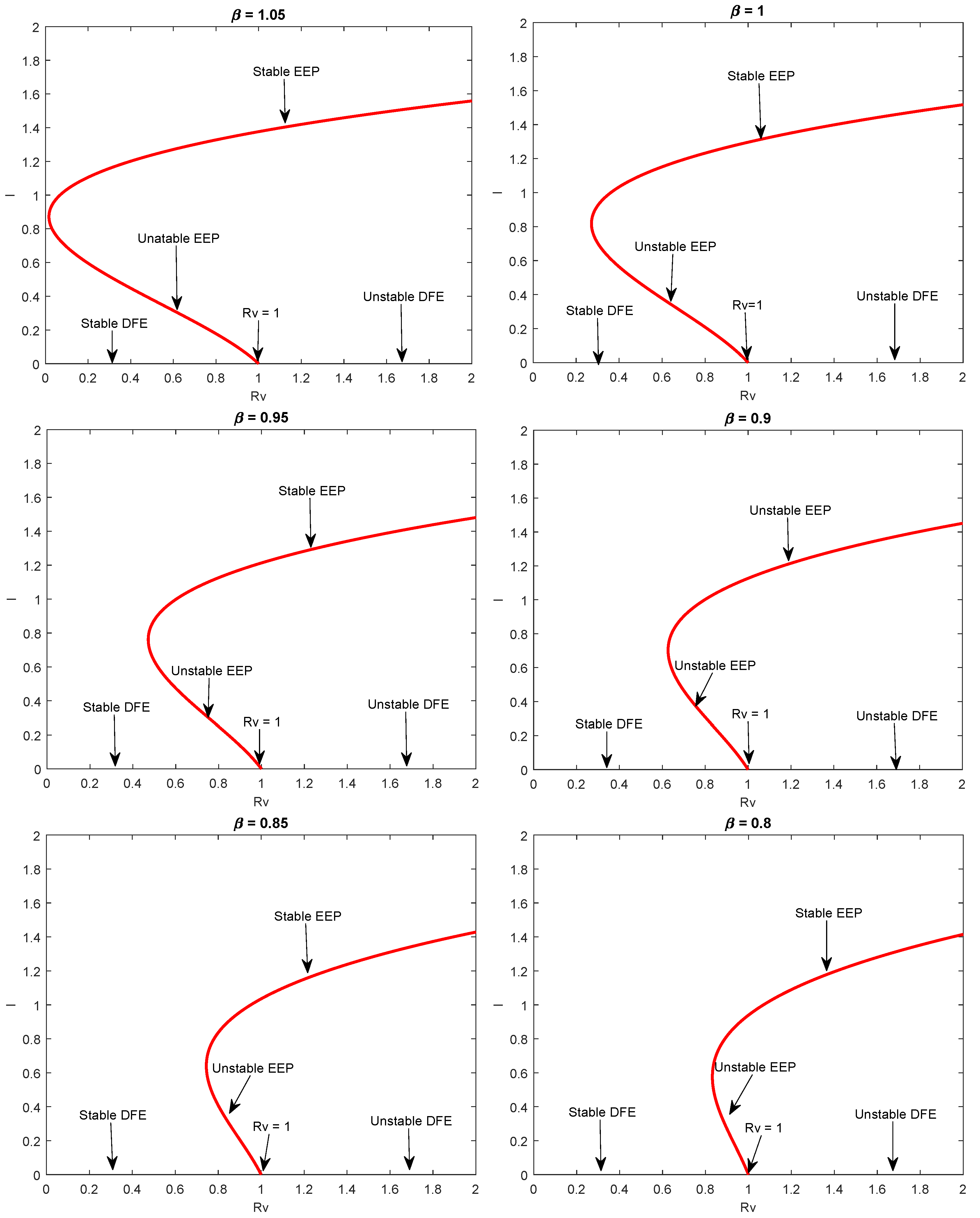 Mathematics 09 00327 g006 Mathematics 09 00327 g006
