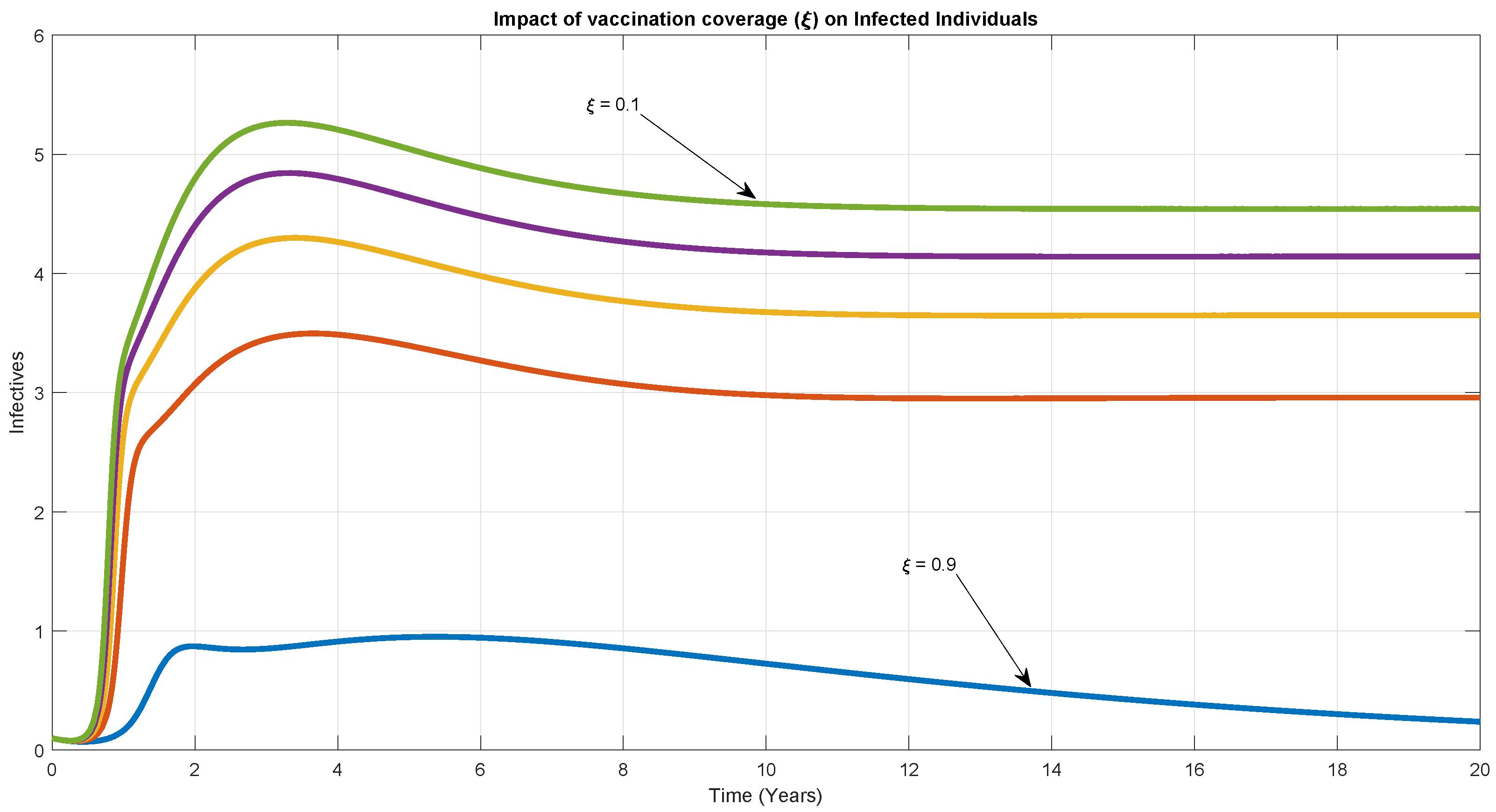 Mathematics 09 00327 g009 Mathematics 09 00327 g009