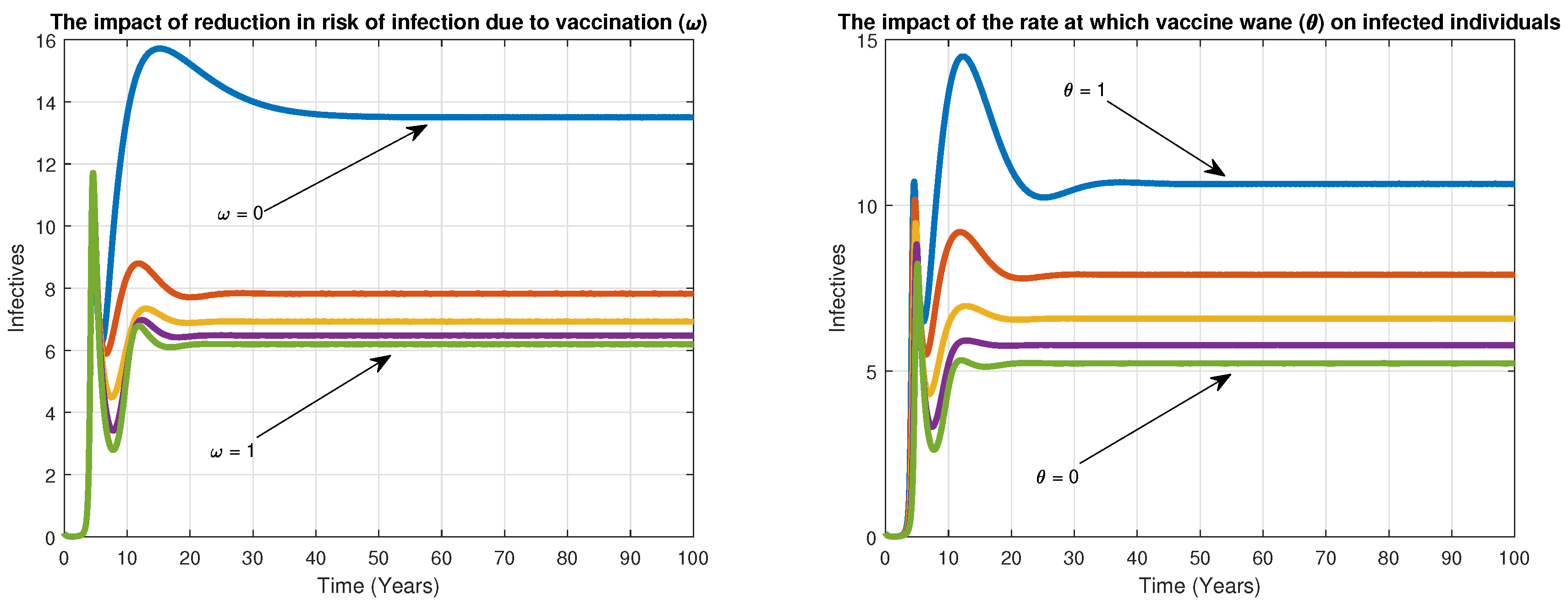 Mathematics 09 00327 g011 Mathematics 09 00327 g011