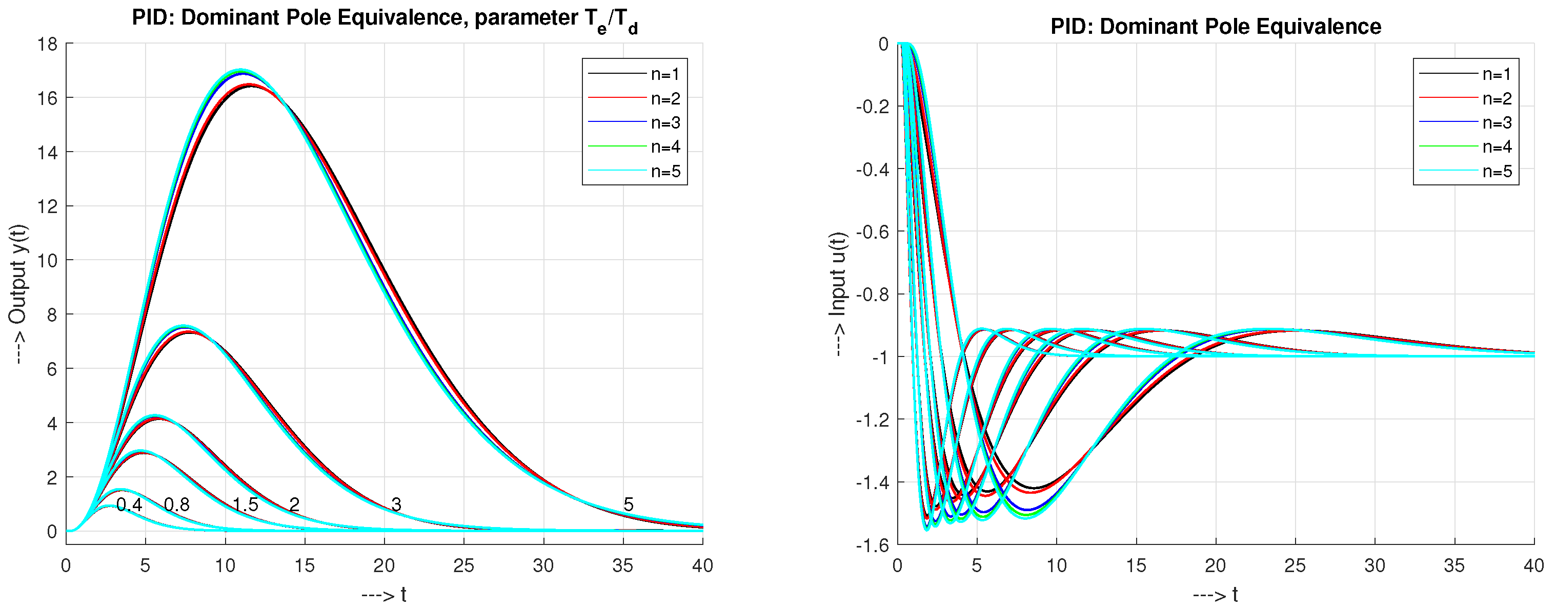 Mathematics 09 00328 g002 Mathematics 09 00328 g002