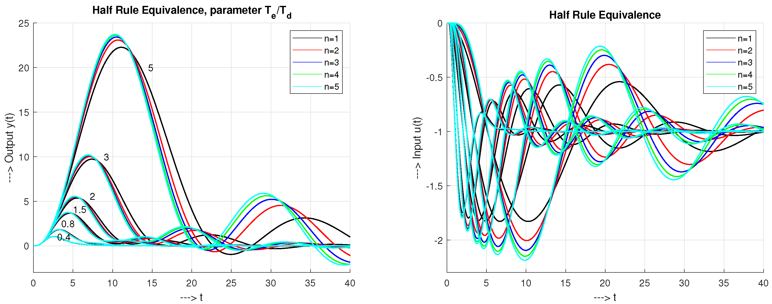 Mathematics 09 00328 g003 Mathematics 09 00328 g003