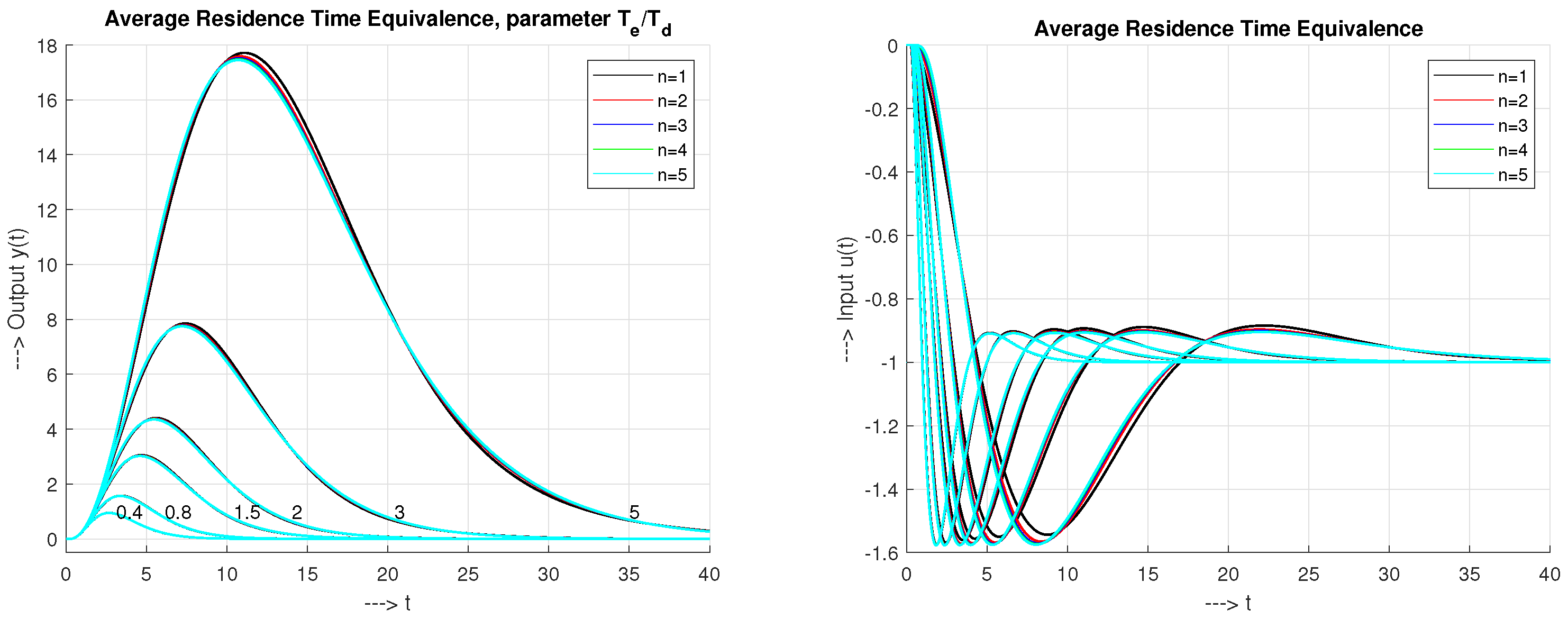 Mathematics 09 00328 g004 Mathematics 09 00328 g004