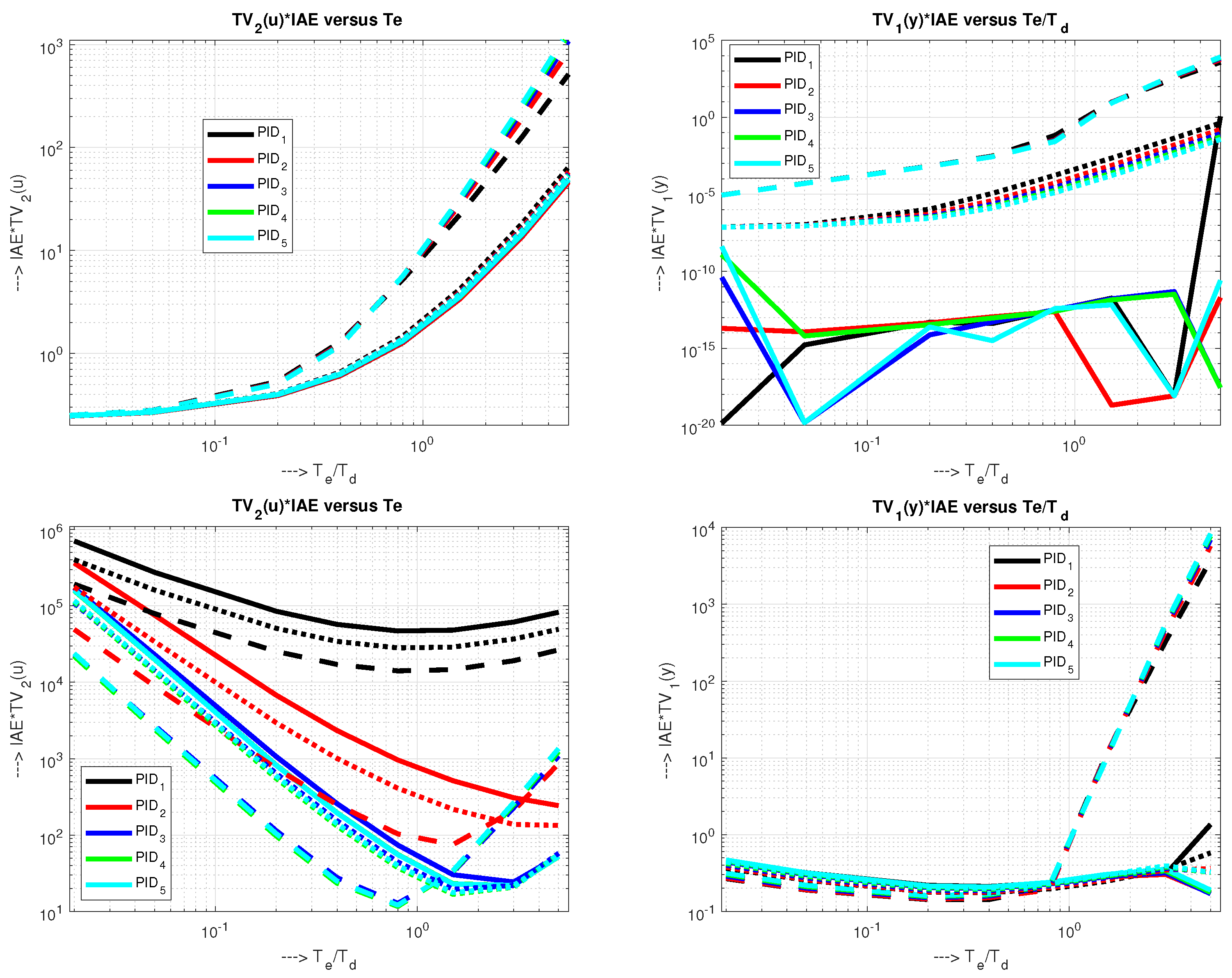 Mathematics 09 00328 g005a Mathematics 09 00328 g005a