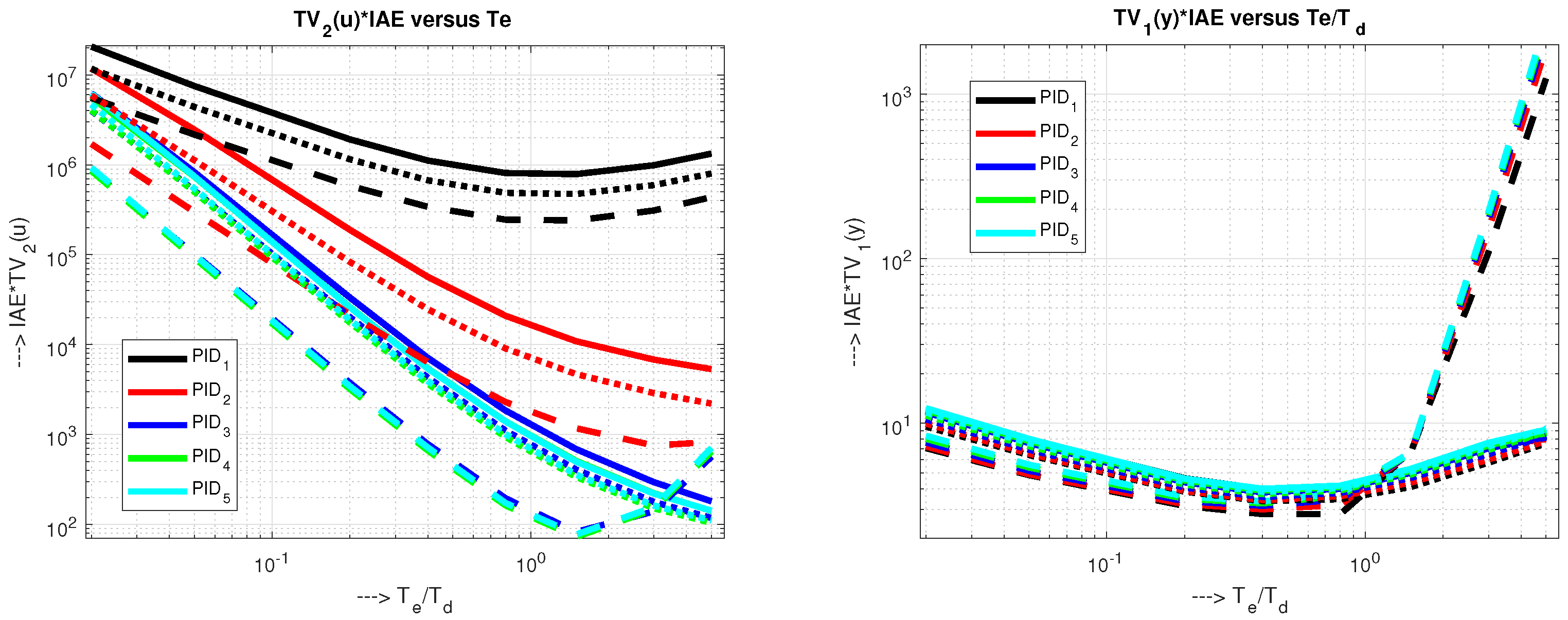 Mathematics 09 00328 g005b Mathematics 09 00328 g005b