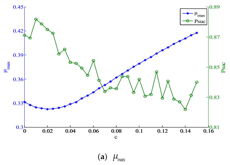Mathematics 09 00329 g001a