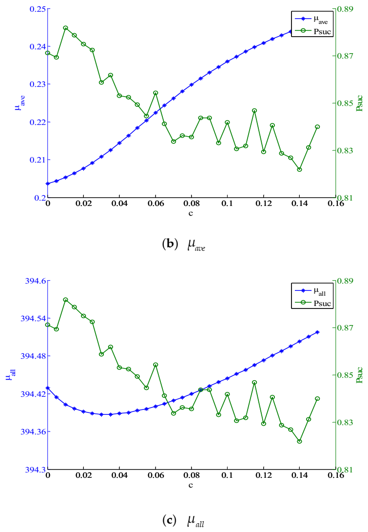 Mathematics 09 00329 g001b