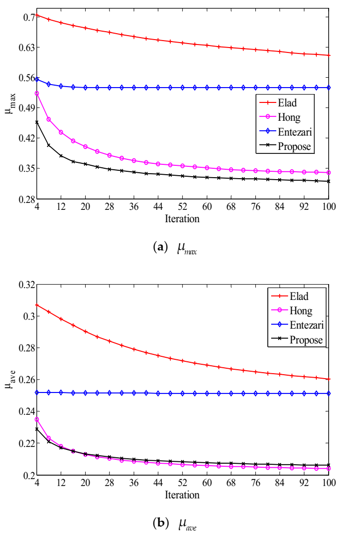 Mathematics 09 00329 g002a