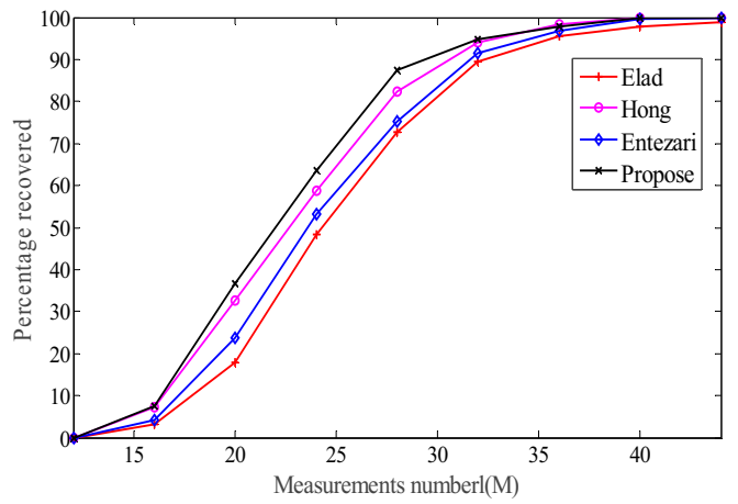 Mathematics 09 00329 g004