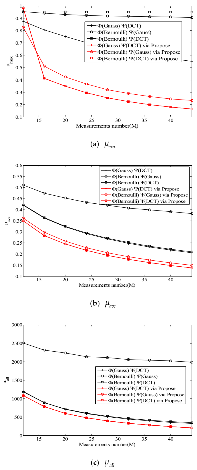 Mathematics 09 00329 g007