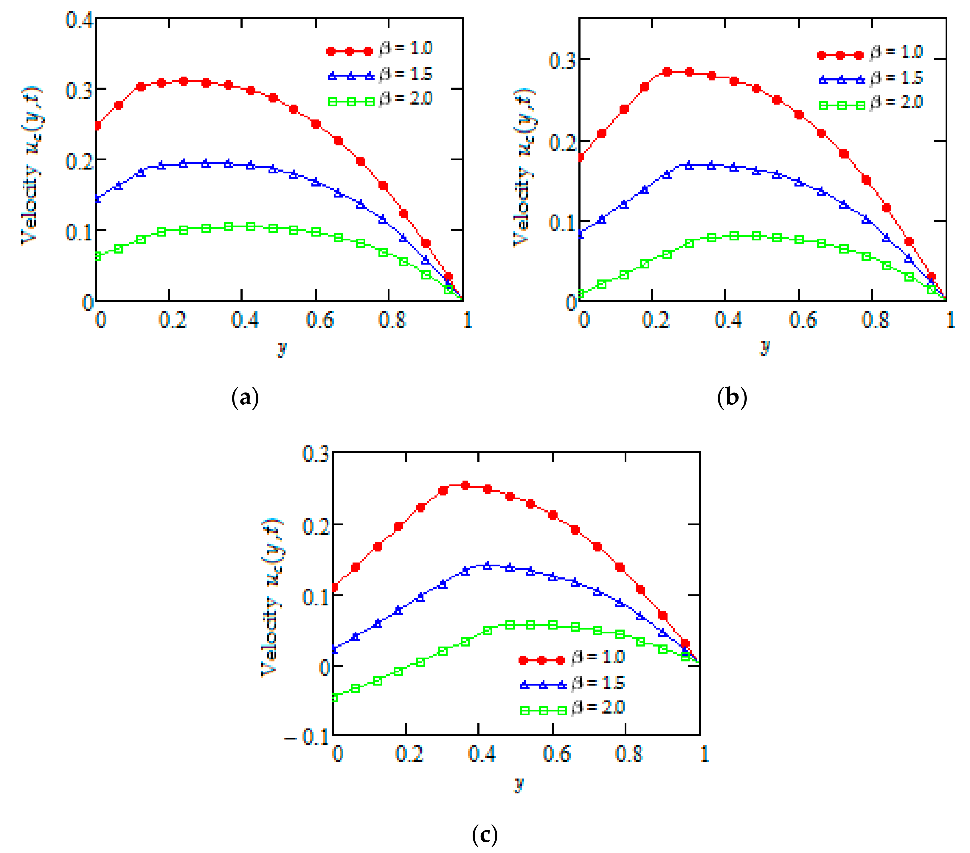 Mathematics 09 00334 g001