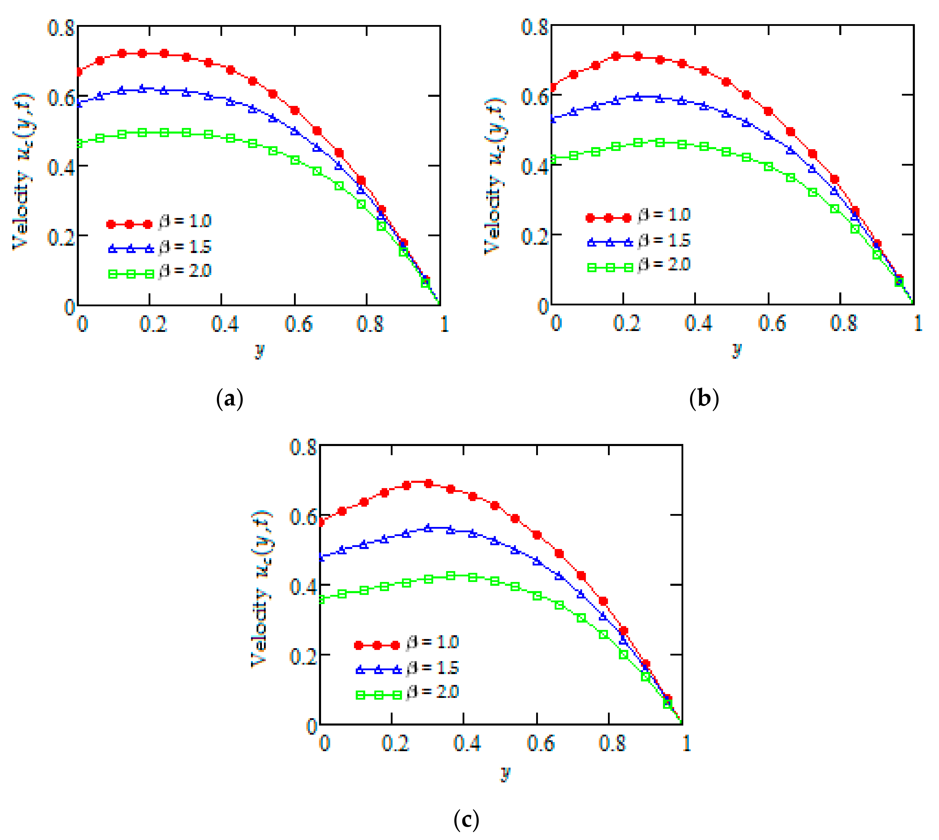 Mathematics 09 00334 g002