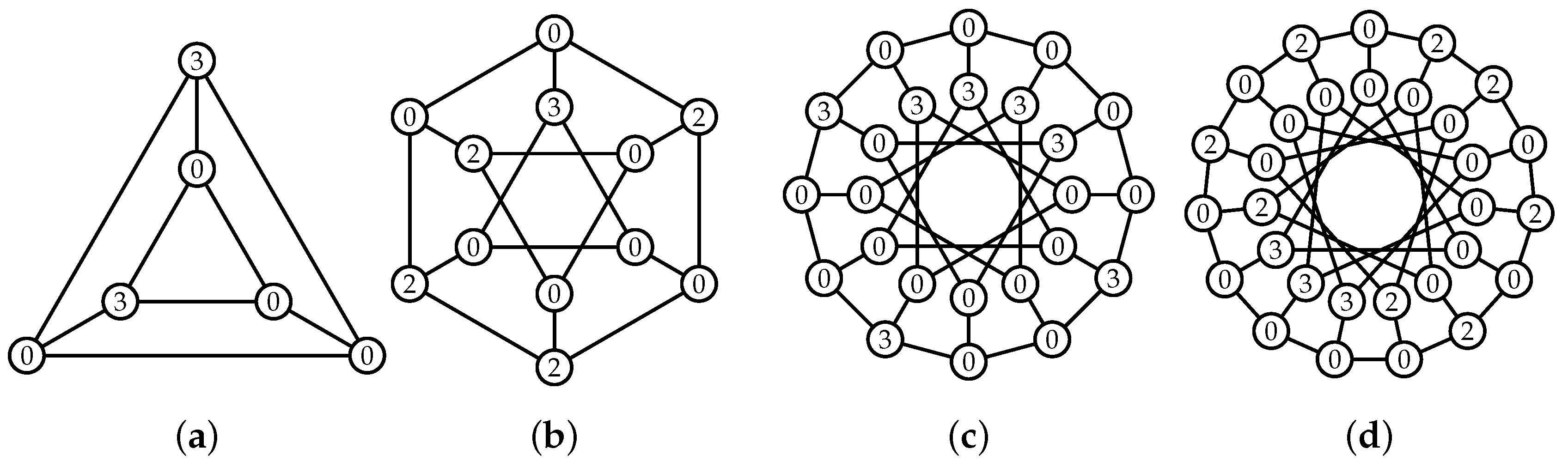 Mathematics 09 00336 g002