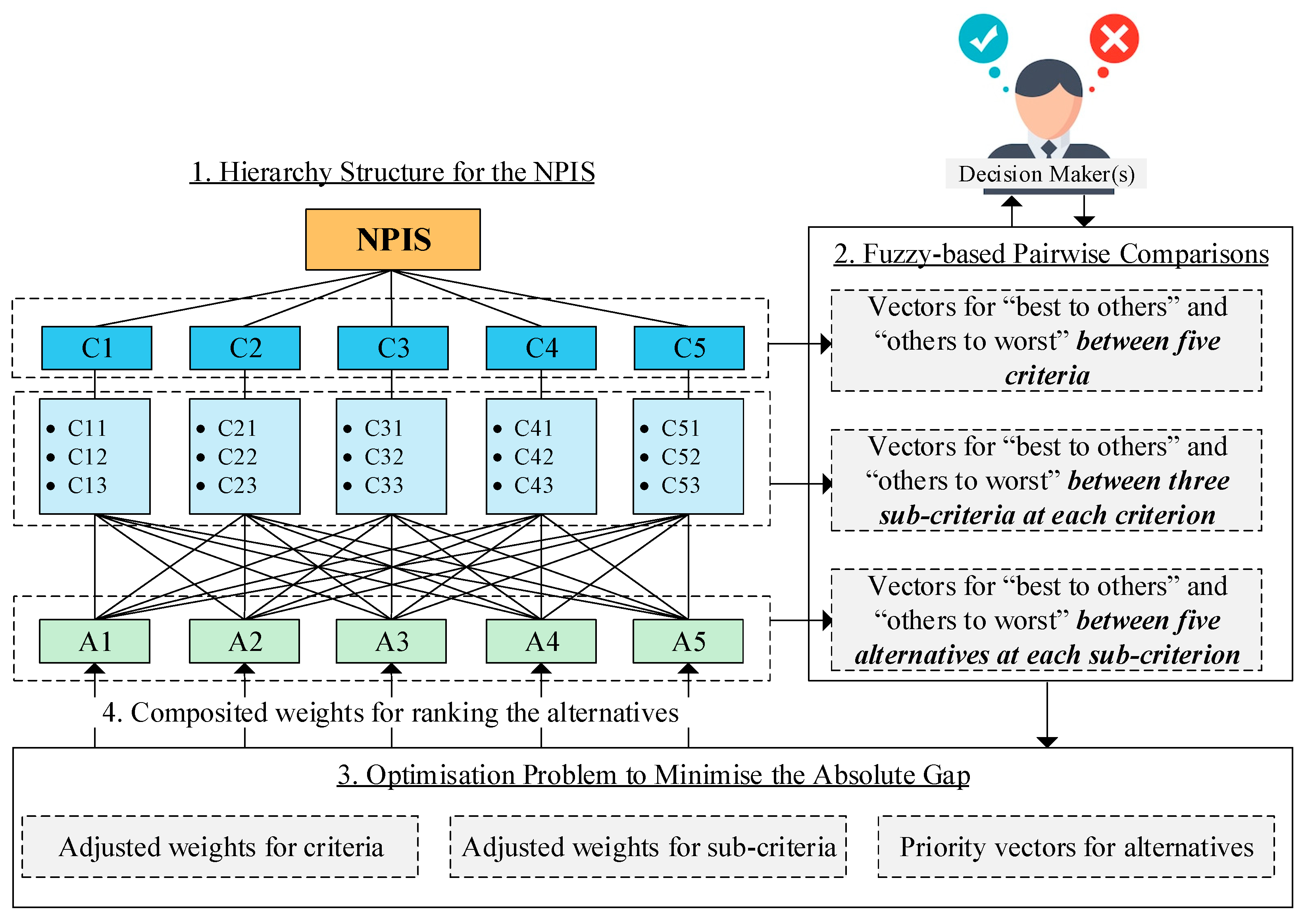 Mathematics 09 00337 g003