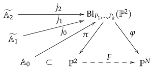 Mathematics 09 00338 i002